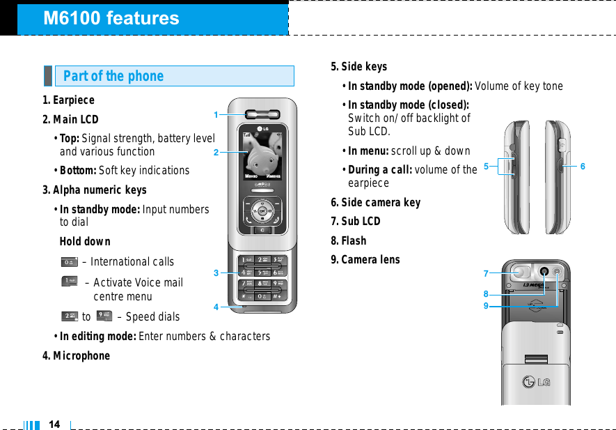 M6100 features141. Earpiece2. Main LCD• Top: Signal strength, battery leveland various function• Bottom: Soft key indications3. Alpha numeric keys• In standby mode: Input numbersto dialHold down– International calls– Activate Voice mail centre menuto  – Speed dials• In editing mode: Enter numbers &amp; characters4. Microphone5. Side keys• In standby mode (opened): Volume of key tone• In standby mode (closed):Switch on/ off backlight ofSub LCD.• In menu: scroll up &amp; down• During a call: volume of the earpiece6. Side camera key7. Sub LCD8. Flash9. Camera lensPart of the phone1234åÂÌ˛ àÏÂÌ‡78965