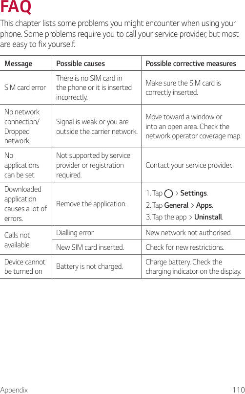 Appendix 110  F A Q  This chapter lists some problems you might encounter when using your phone. Some problems require you to call your service provider, but most are easy to fix yourself.  Message   Possible  causes   Possible  corrective  measures  SIM  card  error  There is no SIM card in the phone or it is inserted incorrectly.  Make sure the SIM card is correctly inserted.  No  network connection/ Dropped network  Signal is weak or you are outside the carrier network.  Move toward a window or into an open area. Check the network operator coverage map.  N o  applications can be set  Not supported by service provider or registration required.  Contact your service provider.  Downloaded application causes a lot of errors.  Remove  the  application.  1.  Tap   &gt; Settings.  2.  Tap  General &gt; Apps.  3. Tap the app &gt; Uninstall.  Calls  not availableDialling error   New network not authorised.  New SIM card inserted.   Check for new restrictions.Device cannot be turned on   Battery is not charged.   Charge battery. Check the charging indicator on the display.