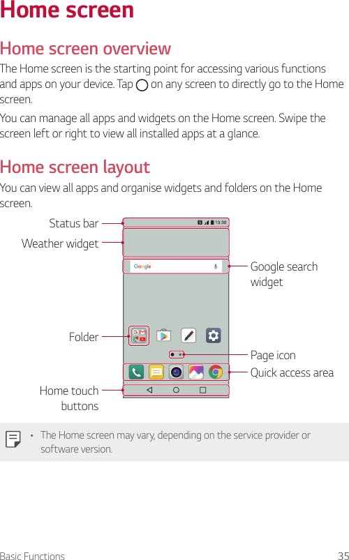 Basic Functions 35 Home  screen  Home  screen  overview  The Home screen is the starting point for accessing various functions and apps on your device. Tap   on any screen to directly go to the Home screen.You can manage all apps and widgets on the Home screen. Swipe the screen left or right to view all installed apps at a glance.Home screen layoutYou can view all apps and organise widgets and folders on the Home screen.Status barWeather widgetFolderHome touch buttonsGoogle search widgetPage iconQuick access area   •    The Home screen may vary, depending on the service provider or software version.