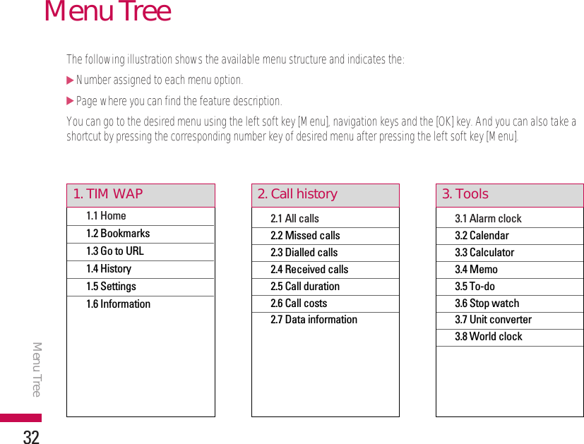 Menu Tree32The following illustration shows the available menu structure and indicates the:]Number assigned to each menu option.]Page where you can find the feature description.You can go to the desired menu using the left soft key [Menu], navigation keys and the [OK] key. And you can also take ashortcut by pressing the corresponding number key of desired menu after pressing the left soft key [Menu].1.1 Home1.2 Bookmarks1.3 Go to URL1.4 History1.5 Settings1.6 Information1. TIM WAP2.1 All calls2.2 Missed calls2.3 Dialled calls2.4 Received calls2.5 Call duration2.6 Call costs2.7 Data information2. Call history3.1 Alarm clock3.2 Calendar3.3 Calculator3.4 Memo3.5 To-do3.6 Stop watch3.7 Unit converter3.8 World clock3. ToolsMenu Tree