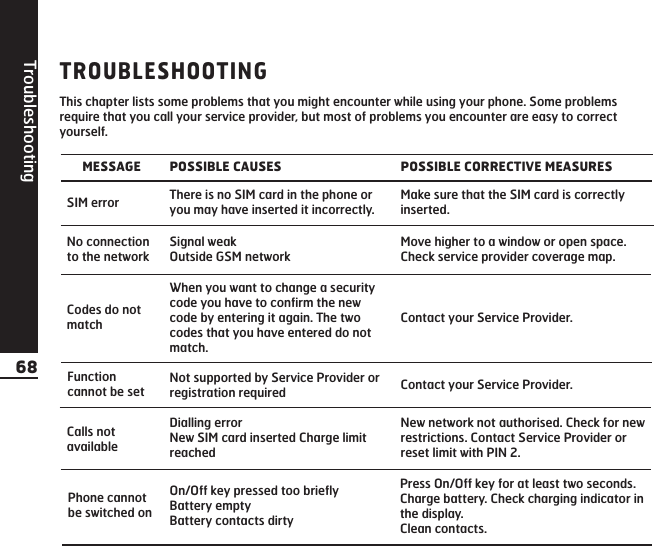 Troubleshooting68TROUBLESHOOTINGThis chapter lists some problems that you might encounter while using your phone. Some problemsrequire that you call your service provider, but most of problems you encounter are easy to correctyourself.MESSAGESIM errorNo connectionto the networkCodes do notmatchFunctioncannot be setCalls notavailablePhone cannotbe switched onPOSSIBLE CAUSESThere is no SIM card in the phone oryou may have inserted it incorrectly.Signal weakOutside GSM networkWhen you want to change a securitycode you have to confirm the newcode by entering it again. The twocodes that you have entered do notmatch.Not supported by Service Provider orregistration requiredDialling errorNew SIM card inserted Charge limitreachedOn/Off key pressed too brieflyBattery empty Battery contacts dirtyPOSSIBLE CORRECTIVE MEASURESMake sure that the SIM card is correctlyinserted.Move higher to a window or open space.Check service provider coverage map.Contact your Service Provider.Contact your Service Provider.New network not authorised. Check for newrestrictions. Contact Service Provider orreset limit with PIN 2.Press On/Off key for at least two seconds.Charge battery. Check charging indicator inthe display. Clean contacts.