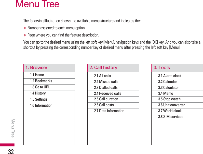 Menu Tree32The following illustration shows the available menu structure and indicates the:vNumber assigned to each menu option.vPage where you can find the feature description.You can go to the desired menu using the left soft key [Menu], navigation keys and the [OK] key. And you can also take ashortcut by pressing the corresponding number key of desired menu after pressing the left soft key [Menu].1.1 Home1.2 Bookmarks1.3 Go to URL1.4 History1.5 Settings1.6 Information1. Browser2.1 All calls2.2 Missed calls2.3 Dialled calls2.4 Received calls2.5 Call duration2.6 Call costs2.7 Data information2. Call history3.1 Alarm clock3.2 Calendar3.3 Calculator3.4 Memo3.5 Stop watch3.6 Unit converter3.7 World clock3.8 SIM services3. ToolsMenu Tree