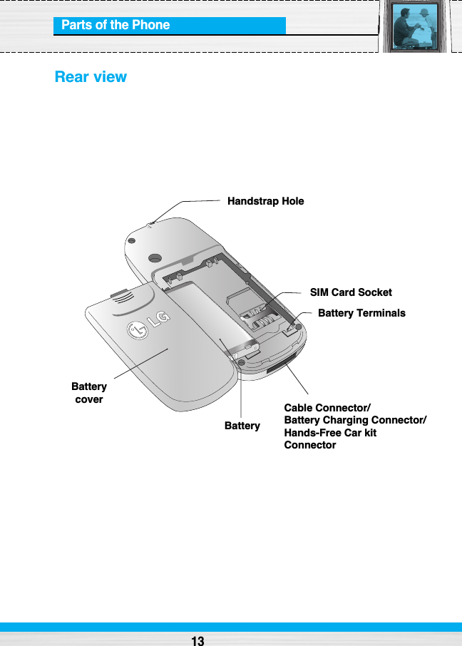 Parts of the PhoneRear view13Handstrap HoleBatteryBatterycoverSIM Card SocketBattery TerminalsCable Connector/Battery Charging Connector/Hands-Free Car kitConnector