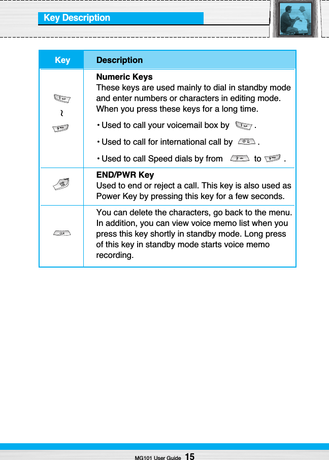 Key DescriptionMG101 User Guide15Key DescriptionNumeric KeysThese keys are used mainly to dial in standby modeand enter numbers or characters in editing mode.When you press these keys for a long time.• Used to call your voicemail box by  .• Used to call for international call by  .• Used to call Speed dials by from   to .END/PWR KeyUsed to end or reject a call. This key is also used asPower Key by pressing this key for a few seconds.You can delete the characters, go back to the menu.In addition, you can view voice memo list when youpress this key shortly in standby mode. Long pressof this key in standby mode starts voice memorecording.~