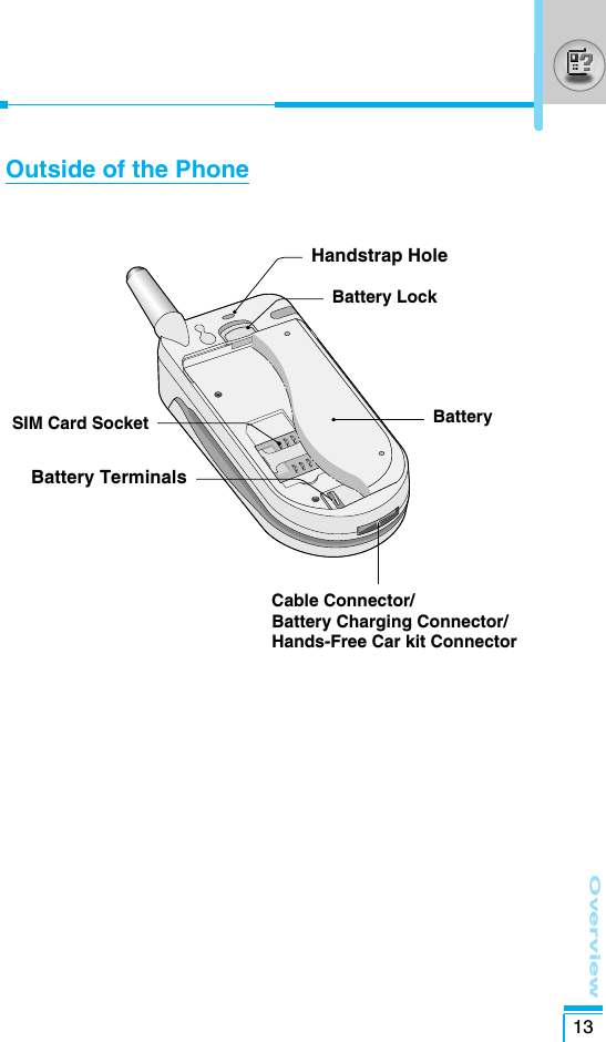 Overview13Outside of the PhoneBatterySIM Card SocketBattery TerminalsBattery LockHandstrap HoleCable Connector/ Battery Charging Connector/Hands-Free Car kit Connector