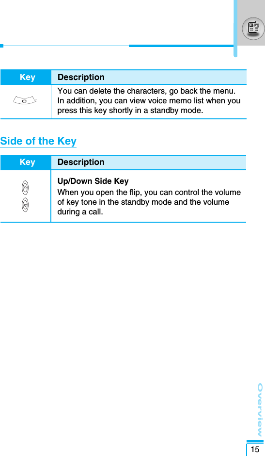 Overview15Key DescriptionUp/Down Side Key When you open the flip, you can control the volumeof key tone in the standby mode and the volumeduring a call.Key DescriptionYou can delete the characters, go back the menu. In addition, you can view voice memo list when youpress this key shortly in a standby mode.Side of the Key