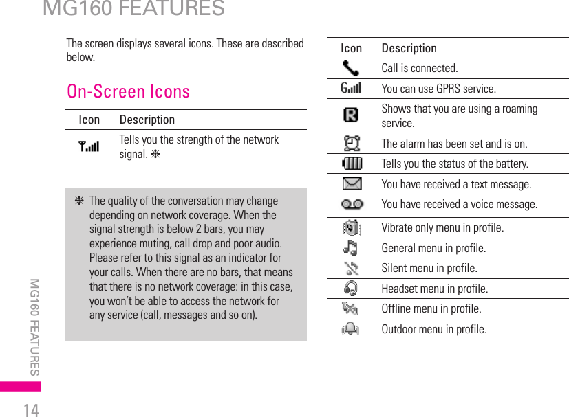 14The screen displays several icons. These are described below.On-Screen Icons MG160 FEATURES❈   The quality of the conversation may change depending on network coverage. When the signal strength is below 2 bars, you may experience muting, call drop and poor audio. Please refer to this signal as an indicator for your calls. When there are no bars, that means that there is no network coverage: in this case, you won’t be able to access the network for any service (call, messages and so on).Icon DescriptionTells you the strength of the network signal. ❈Icon DescriptionCall is connected.You can use GPRS service.Shows that you are using a roaming service.The alarm has been set and is on.Tells you the status of the battery.You have received a text message.You have received a voice message.Vibrate only menu in profile.General menu in profile.Silent menu in profile.Headset menu in profile.Offline menu in profile.Outdoor menu in profile.MG160 FEATURES | 