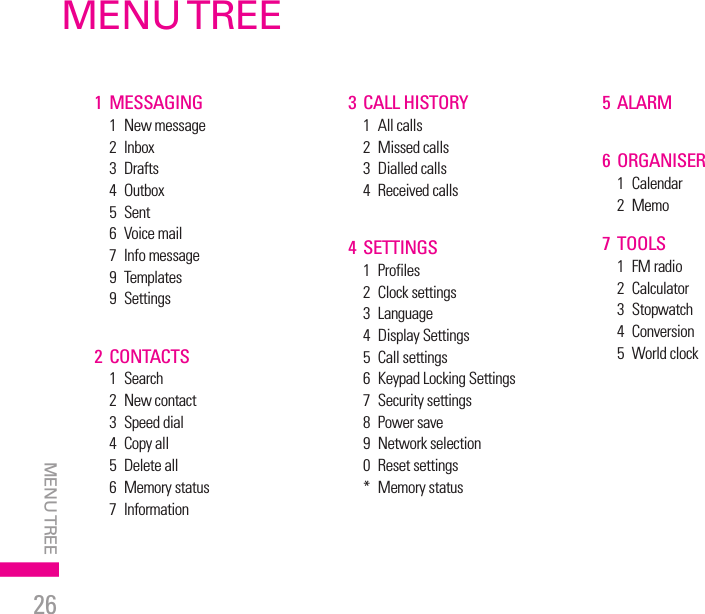 26MENU TREE MENU TREE | 1 MESSAGING  1  New message  2  Inbox  3  Drafts  4  Outbox  5  Sent  6  Voice mail  7  Info message  9  Templates  9  Settings2 CONTACTS  1  Search  2  New contact  3  Speed dial  4  Copy all   5  Delete all  6  Memory status   7  Information3 CALL HISTORY  1  All calls  2  Missed calls  3  Dialled calls  4  Received calls4 SETTINGS   1  Profiles  2  Clock settings  3  Language  4  Display Settings  5  Call settings  6  Keypad Locking Settings  7  Security settings  8  Power save  9  Network selection   0  Reset settings  *  Memory status5 ALARM6 ORGANISER  1  Calendar  2  Memo7 TOOLS  1  FM radio  2  Calculator  3  Stopwatch  4  Conversion  5  World clock