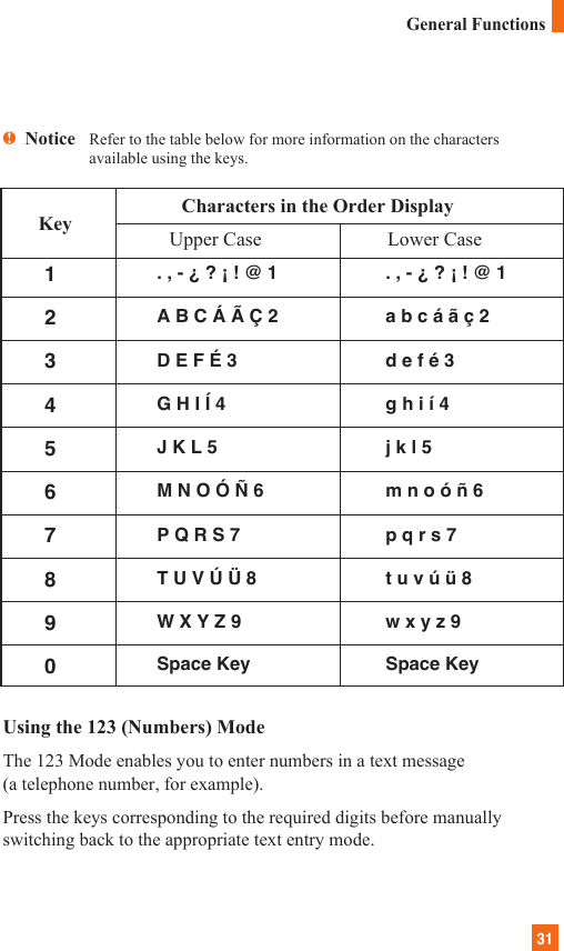 31Characters in the Order DisplayUpper Case Lower Case. , - ¿ ? ¡ ! @ 1 . , - ¿ ? ¡ ! @ 1A B C Á Ã Ç 2 a b c á ã ç 2D E F É 3  d e f é 3G H I Í 4 g h i í 4J K L 5 j k l 5M N O Ó Ñ 6 m n o ó ñ 6P Q R S 7  p q r s 7T U V Ú Ü 8 t u v ú ü 8W X Y Z 9  w x y z 9Space Key Space KeynNotice   Refer to the table below for more information on the charactersavailable using the keys.Using the 123 (Numbers) ModeThe 123 Mode enables you to enter numbers in a text message (a telephone number, for example).Press the keys corresponding to the required digits before manuallyswitching back to the appropriate text entry mode.1234567890KeyGeneral Functions