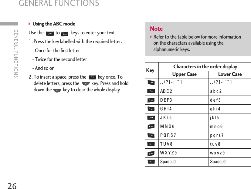 GENERAL FUNCTIONS26]Using the ABC modeUse the to keys to enter your text. 1. Press the key labelled with the required letter: - Once for the first letter - Twice for the second letter - And so on 2. To insert a space, press the key once. Todelete letters, press the key. Press and holddown the key to clear the whole display. Note] Refer to the table below for more informationon the characters available using thealphanumeric keys.Key Characters in the order display Upper Case Lower Case. , / ? ! - : ‘ ‘’ 1 . , / ? ! - : ‘ ‘’ 1AB C 2  a b c 2D E F 3  d e f 3G H I 4  g h i 4J K L 5 j k l 5M N O 6  m n o 6 P Q R S 7 p q r s 7 T U V 8 t u v 8W X Y Z 9 w x y z 9Space, 0 Space, 0GENERAL FUNCTIONS