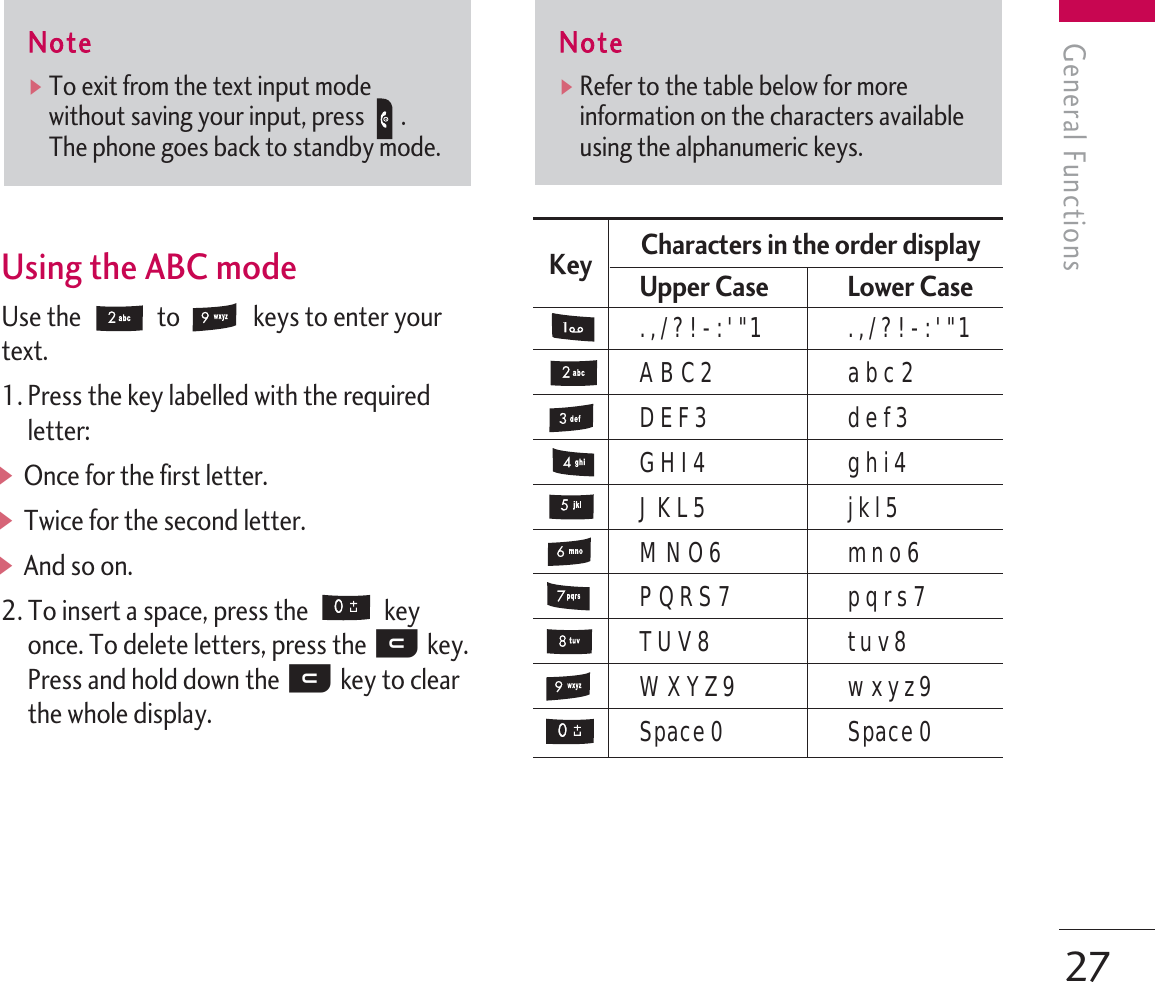 Using the ABC mode Use the  to  keys to enter yourtext.1. Press the key labelled with the requiredletter:]Once for the first letter.]Twice for the second letter.]And so on.2. To insert a space, press the  keyonce. To delete letters, press the bkey.Press and hold down the bkey to clearthe whole display.Key Characters in the order display Upper Case   Lower Case. , / ? ! - : &apos; &quot; 1 . , / ? ! - : &apos; &quot; 1A B C 2  a b c 2D E F 3 d e f 3G H I 4  g h i 4J K L 5 j k l 5 M N O 6  m n o 6P Q R S 7 p q r s 7 T U V 8 t u v 8W X Y Z 9 w x y z 9 Space 0 Space 0NotevRefer to the table below for moreinformation on the characters availableusing the alphanumeric keys.General Functions27NotevTo exit from the text input modewithout saving your input, press  .The phone goes back to standby mode.