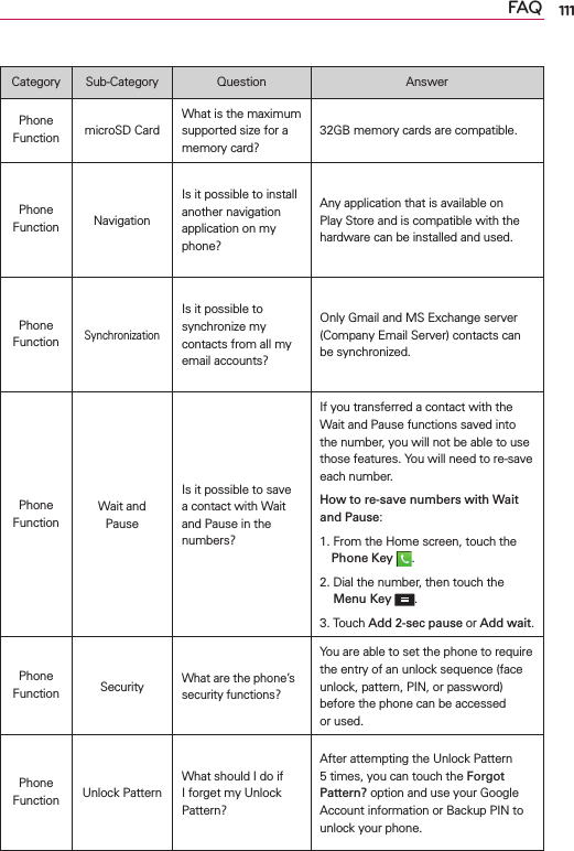 111FAQCategory Sub-Category Question AnswerPhone Function microSD CardWhat is the maximum supported size for a memory card?32GB memory cards are compatible.Phone Function NavigationIs it possible to install another navigation application on my phone?Any application that is available on Play Store and is compatible with the hardware can be installed and used.Phone FunctionSynchronizationIs it possible to synchronize my contacts from all my email accounts?Only Gmail and MS Exchange server (Company Email Server) contacts can be synchronized.Phone FunctionWait and PauseIs it possible to save a contact with Wait and Pause in the numbers?If you transferred a contact with the Wait and Pause functions saved into the number, you will not be able to use those features. You will need to re-save each number.How to re-save numbers with Wait and Pause:1.  From the Home screen, touch the Phone Key .2.  Dial the number, then touch the Menu Key  .3. Touch Add 2-sec pause or Add wait.Phone Function SecurityWhat are the phone’s security functions?You are able to set the phone to require the entry of an unlock sequence (face unlock, pattern, PIN, or password) before the phone can be accessed or used.Phone Function Unlock PatternWhat should I do if I forget my Unlock Pattern?After attempting the Unlock Pattern 5 times, you can touch the Forgot Pattern? option and use your Google Account information or Backup PIN to unlock your phone.