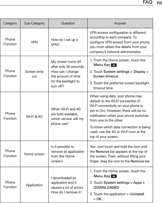 113FAQCategory Sub-Category Question AnswerPhone Function VPN How do I set up a VPN?VPN access conﬁguration is different according to each company. To conﬁgure VPN access from your phone, you must obtain the details from your company’s network administrator.Phone FunctionScreen time outMy screen turns off after only 30 seconds. How can I change the amount of time for the backlight to turn off?1.  From the Home screen, touch the Menu Key .2.  Touch System settings &gt; Display &gt; Screen timeout.3.  Touch the preferred screen backlight timeout time.Phone Function Wi-Fi &amp; 4GWhen Wi-Fi and 4G are both available, which service will my phone use?When using data, your phone may default to the Wi-Fi connection (if Wi-Fi connectivity on your phone is set to On). However, there will be no notiﬁcation when your phone switches from one to the other.To know which data connection is being used, use the 4G or Wi-Fi icon at the top of your screen.Phone Function Home screenIs it possible to remove an application from the Home screen?Yes. Just touch and hold the icon until the Remove bar appears at the top of the screen. Then, without lifting your ﬁnger, drag the icon to the Remove bar.Phone Function ApplicationI downloaded an application and it causes a lot of errors. How do I remove it?1.  From the Home screen, touch the Menu Key .2.  Touch System settings &gt; Apps &gt; DOWNLOADED3.  Touch the application &gt; Uninstall &gt; OK.