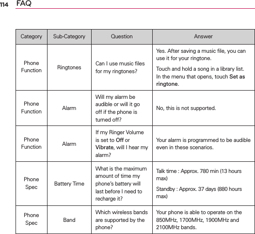 114 FAQCategory Sub-Category Question AnswerPhone Function Ringtones Can I use music ﬁles for my ringtones?Yes. After saving a music ﬁle, you can use it for your ringtone. Touch and hold a song in a library list. In the menu that opens, touch Set as ringtone.Phone Function AlarmWill my alarm be audible or will it go off if the phone is turned off?No, this is not supported.Phone Function AlarmIf my Ringer Volume is set to Off or Vibrate, will I hear my alarm?Your alarm is programmed to be audible even in these scenarios.Phone Spec Battery TimeWhat is the maximum amount of time my phone’s battery will last before I need to recharge it?Talk time : Approx. 780 min (13 hours max)Standby : Approx. 37 days (880 hours max)Phone Spec BandWhich wireless bands are supported by the phone?Your phone is able to operate on the 850MHz, 1700MHz, 1900MHz and 2100MHz bands.