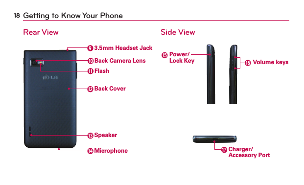 18 Getting to Know Your PhoneRear View3.5mm Headset JackBack Camera LensFlashBack CoverSpeakerMicrophoneSide ViewCharger/Accessory PortPower/ Lock Key Volume keys