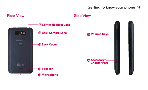 19Getting to know your phoneRear View Side View3.5mm Headset JackBack Camera LensBack CoverVolume KeysAccessory/ Charger PortSpeakerMicrophone