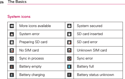 26 The BasicsSystem iconsMore icons available System securedSystem error SD card insertedPreparing SD card SD card errorNo SIM card Unknown SIM cardSync in process Sync errorBattery empty Battery fullBattery charging Battery status unknown