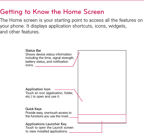 Getting to Know the Home ScreenThe Home screen is your starting point to access all the features onyour phone. It displays application shortcuts, icons, widgets,and other features.Status BarShows device status informationincluding the time, signal strength,battery status, and notificationicons.Application IconTouch an icon (application, folder,etc.) to open and use it.Applications Launcher KeyTouch to open the Launch screento view installed applications.Quick KeysProvide easy, one-touch access tothe functions you use the most.
