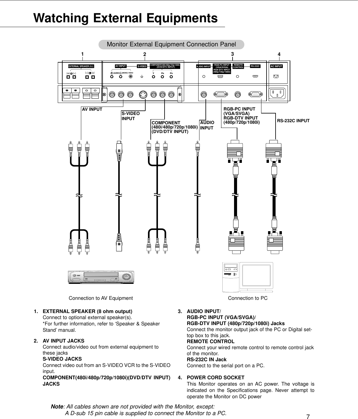 Connection to PCConnection to AV Equipment7AC INPUTAV INPUTYPBPR(8Ω)EXTERNAL SPEAKER(  )(  )R(MONO) VIDEORAUDIOLCOMPONENT(480i/480p/720p/1080i)(DVD/DTV INPUT)RS-232CRGB-PC INPUTAUDIO INPUT(VGA/SVGA)RGB-DTV INPUT(480p/720p/1080i)REMOTECONTROLS-VIDEO(  )(  )LAV INPUTCOMPONENT(480i/480p/720p/1080i)(DVD/DTV INPUT)S-VIDEOINPUT AUDIOINPUTRGB-PC INPUT(VGA/SVGA)RGB-DTV INPUT(480p/720p/1080i) RS-232C INPUTWatching External Equipments1. EXTERNAL SPEAKER (8 ohm output)Connect to optional external speaker(s).*For further information, refer to ‘Speaker &amp; SpeakerStand’manual.2. AV INPUT JACKSConnect audio/video out from external equipment tothese jacksS-VIDEO JACKSConnect video out from an S-VIDEO VCR to the S-VIDEOinput.COMPONENT(480i/480p/720p/1080i)(DVD/DTV INPUT)JACKS3. AUDIO INPUT/ RGB-PC INPUT (VGA/SVGA)/ RGB-DTV INPUT (480p/720p/1080i) JacksConnect the monitor output jack of the PC or Digital set-top box to this jack.REMOTE CONTROLConnect your wired remote control to remote control jackof the monitor.RS-232C IN JackConnect to the serial port on a PC.4. POWER CORD SOCKETThis Monitor operates on an AC power. The voltage isindicated on the Specifications page. Never attempt tooperate the Monitor on DC power4321Note: All cables shown are not provided with the Monitor, except:A D-sub 15 pin cable is supplied to connect the Monitor to a PC.Monitor External Equipment Connection Panel