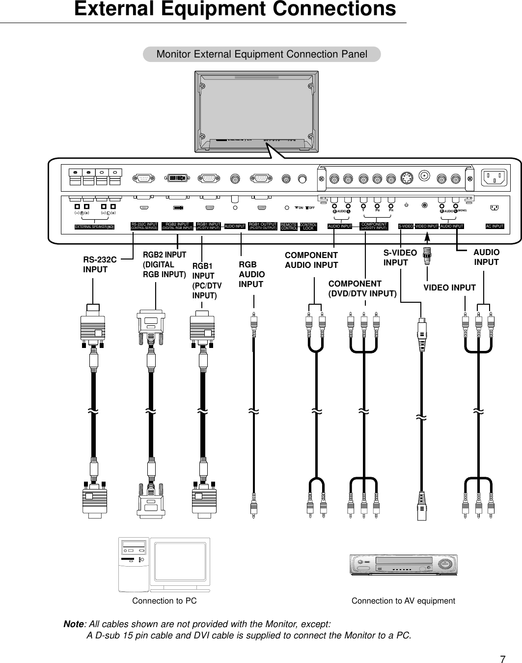 7External Equipment ConnectionsConnection to PCNote: All cables shown are not provided with the Monitor, except:A D-sub 15 pin cable and DVI cable is supplied to connect the Monitor to a PC.Connection to AV equipment(  )(  )R(  )(  )LREMOTECONTROLRGB2 INPUT(DIGITAL RGB INPUT)RGB1 INPUT(PC/DTV INPUT)RGB1 OUTPUT(PC/DTV OUTPUT)COMPONENT(DVD/DTV INPUT)RS-232C INPUT(CONTROL/SERVICE)EXTERNAL SPEAKERLOCKCONTROLON/ OFFYPBPR(MONO)RAUDIOLRAUDIOLS-VIDEO VIDEO INPUTAC INPUTAUDIO INPUTAUDIO INPUTAUDIO INPUTAUDIOINPUTVIDEO INPUTCOMPONENT(DVD/DTV INPUT)S-VIDEOINPUTCOMPONENTAUDIO INPUTMonitor External Equipment Connection PanelRS-232CINPUTRGB2 INPUT(DIGITALRGB INPUT) RGB1INPUT(PC/DTV INPUT)RGBAUDIO INPUT