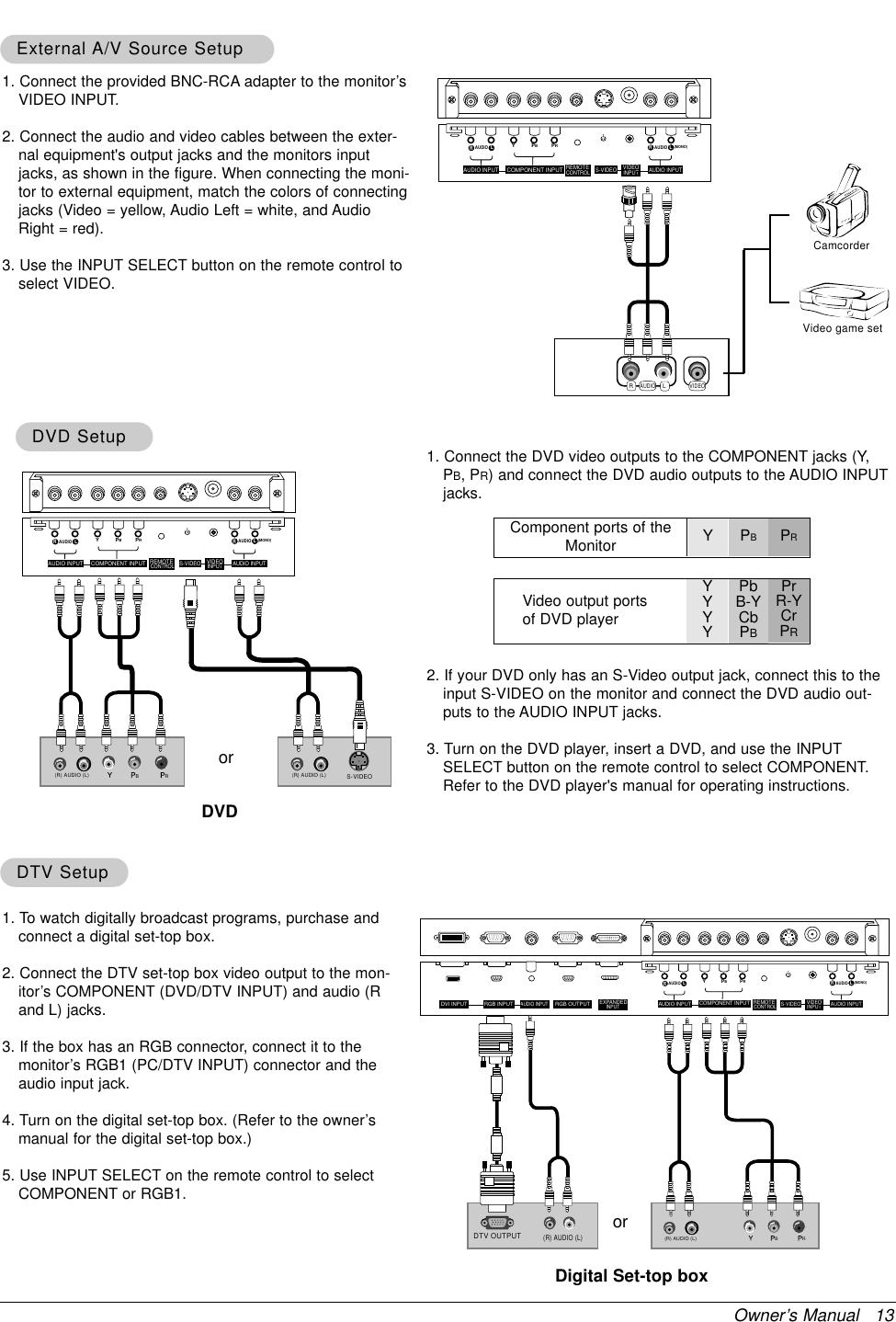 Owner’s Manual   131. To watch digitally broadcast programs, purchase andconnect a digital set-top box.2. Connect the DTV set-top box video output to the mon-itor’s COMPONENT (DVD/DTV INPUT) and audio (Rand L) jacks.3. If the box has an RGB connector, connect it to themonitor’s RGB1 (PC/DTV INPUT) connector and theaudio input jack.4. Turn on the digital set-top box. (Refer to the owner’smanual for the digital set-top box.) 5. Use INPUT SELECT on the remote control to selectCOMPONENT or RGB1.DTV SetupDTV Setup1. Connect the provided BNC-RCA adapter to the monitor’sVIDEO INPUT.2. Connect the audio and video cables between the exter-nal equipment&apos;s output jacks and the monitors inputjacks, as shown in the figure. When connecting the moni-tor to external equipment, match the colors of connectingjacks (Video = yellow, Audio Left = white, and AudioRight = red).3. Use the INPUT SELECT button on the remote control toselect VIDEO.Component ports of theMonitor Y PBPRVideo output ports of DVD playerYYYYPbB-YCbPBPrR-YCrPR1. Connect the DVD video outputs to the COMPONENT jacks (Y,PB, PR) and connect the DVD audio outputs to the AUDIO INPUTjacks.2. If your DVD only has an S-Video output jack, connect this to theinput S-VIDEO on the monitor and connect the DVD audio out-puts to the AUDIO INPUT jacks.3. Turn on the DVD player, insert a DVD, and use the INPUTSELECT button on the remote control to select COMPONENT.Refer to the DVD player&apos;s manual for operating instructions.External External A/V Source SetupA/V Source SetupDVD SetupDVD SetupRLAUDIO VIDEOVideo game setCamcorderVIDEOINPUTYPBPR(MONO)RAUDIOLRAUDIOLS-VIDEO AUDIO INPUTAUDIO INPUT REMOTECONTROLCOMPONENT INPUTBR(R) AUDIO (L)DTV OUTPUT(R) AUDIO (L)VIDEOINPUTYPBPR(MONO)RAUDIOLRAUDIOLS-VIDEO AUDIO INPUTAUDIO INPUT REMOTECONTROLEXPANDEDINPUTAUDIO INPUTDVI INPUT RGB INPUT RGB OUTPUTCOMPONENT INPUTBR(R) AUDIO (L) (R) AUDIO (L)S-VIDEOVIDEOINPUTYPBPR(MONO)RAUDIOLRAUDIOLS-VIDEO AUDIO INPUTAUDIO INPUT REMOTECONTROLCOMPONENT INPUTDVDorDigital Set-top boxor