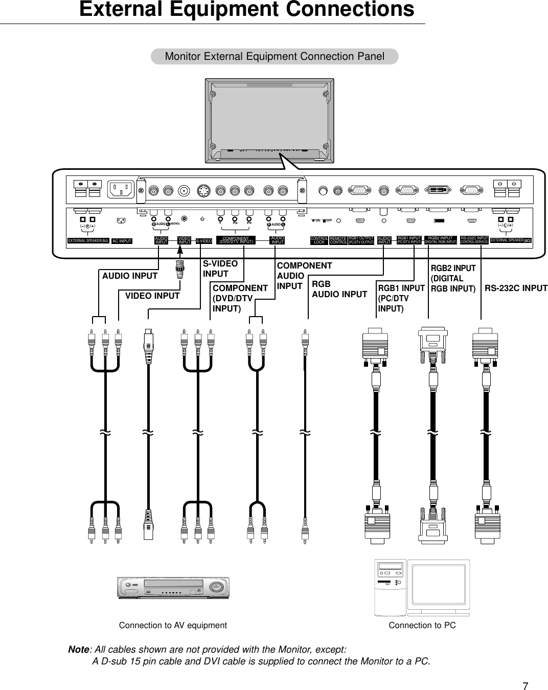 7External Equipment ConnectionsConnection to PCNote: All cables shown are not provided with the Monitor, except:A D-sub 15 pin cable and DVI cable is supplied to connect the Monitor to a PC.Connection to AV equipmentYPBPR(  )(  )R(MONO)RAUDIO ON/ OFFLRAUDIOL(  )(  )LAC INPUT(8Ω)EXTERNAL SPEAKERCOMPONENT(DVD/DTV INPUT)RGB1 OUTPUT(PC/DTV OUTPUT)LOCKREMOTECONTROLCONTROLRGB1 INPUT(PC/DTV INPUT)INPUTAUDIOINPUTAUDIOINPUTAUDIO INPUTVIDEORGB2 INPUT(DIGITAL RGB INPUT) RS-232C INPUT(CONTROL/SERVICE)S-VIDEOEXTERNAL SPEAKERAUDIO INPUTVIDEO INPUT COMPONENT(DVD/DTVINPUT)S-VIDEOINPUT COMPONENTAUDIO INPUT RGBAUDIO INPUTRGB1 INPUT(PC/DTV INPUT)RGB2 INPUT(DIGITALRGB INPUT)RS-232C INPUTMonitor External Equipment Connection Panel