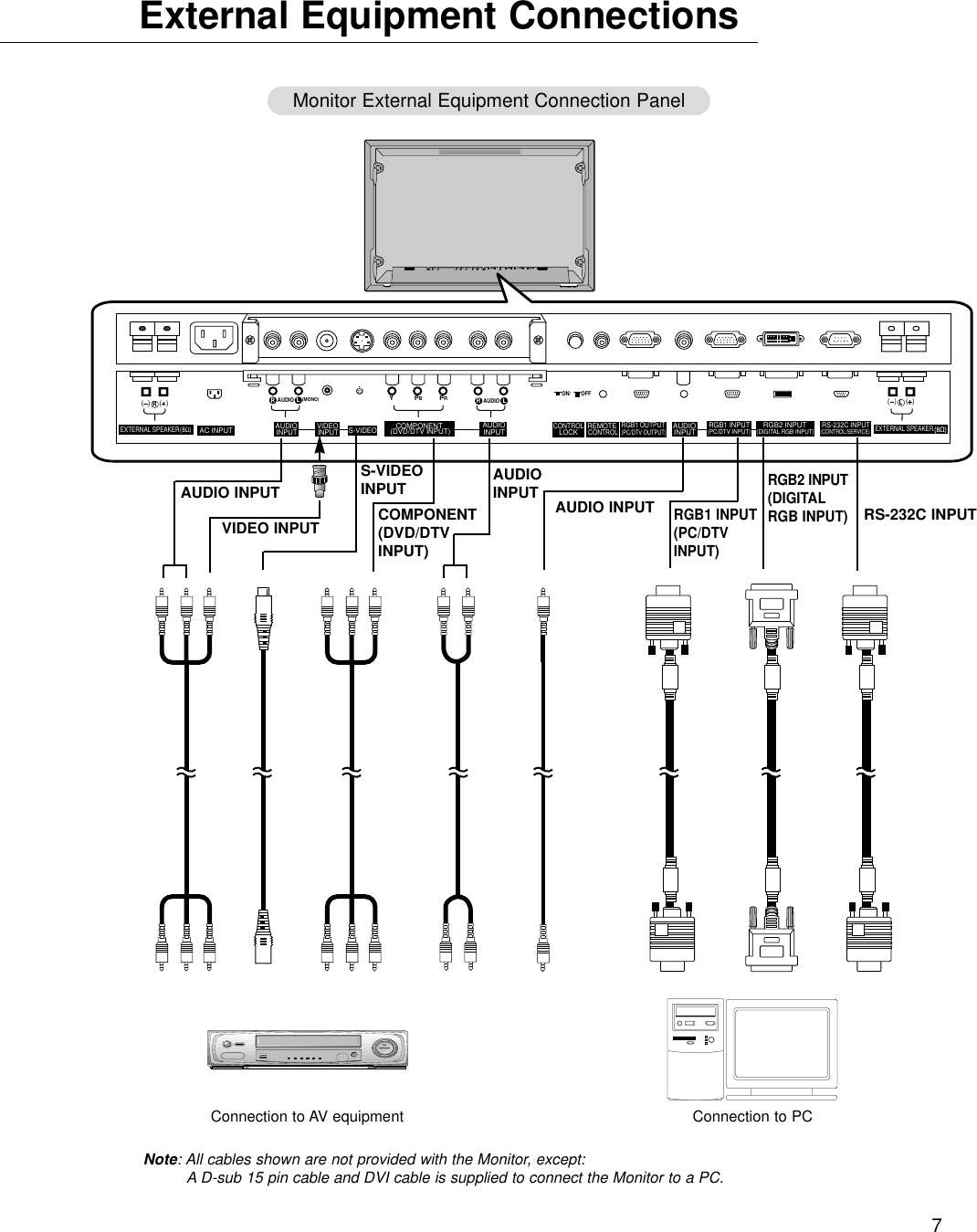 7External Equipment ConnectionsConnection to PCNote: All cables shown are not provided with the Monitor, except:A D-sub 15 pin cable and DVI cable is supplied to connect the Monitor to a PC.Connection to AV equipmentYPBPR(  )(  )R(MONO)RAUDIO ON/ OFFLRAUDIOL(  )(  )LAC INPUT(8Ω)EXTERNAL SPEAKERCOMPONENT(DVD/DTV INPUT)RGB1 OUTPUT(PC/DTV OUTPUT)LOCKREMOTECONTROLCONTROLRGB1 INPUT(PC/DTV INPUT)INPUTAUDIOINPUTAUDIOINPUTAUDIO INPUTVIDEORGB2 INPUT(DIGITAL RGB INPUT) RS-232C INPUT(CONTROL/SERVICE)S-VIDEOEXTERNAL SPEAKERAUDIO INPUTVIDEO INPUT COMPONENT(DVD/DTVINPUT)S-VIDEOINPUT AUDIOINPUT AUDIO INPUTRGB1 INPUT(PC/DTV INPUT)RGB2 INPUT(DIGITALRGB INPUT)RS-232C INPUTMonitor External Equipment Connection Panel