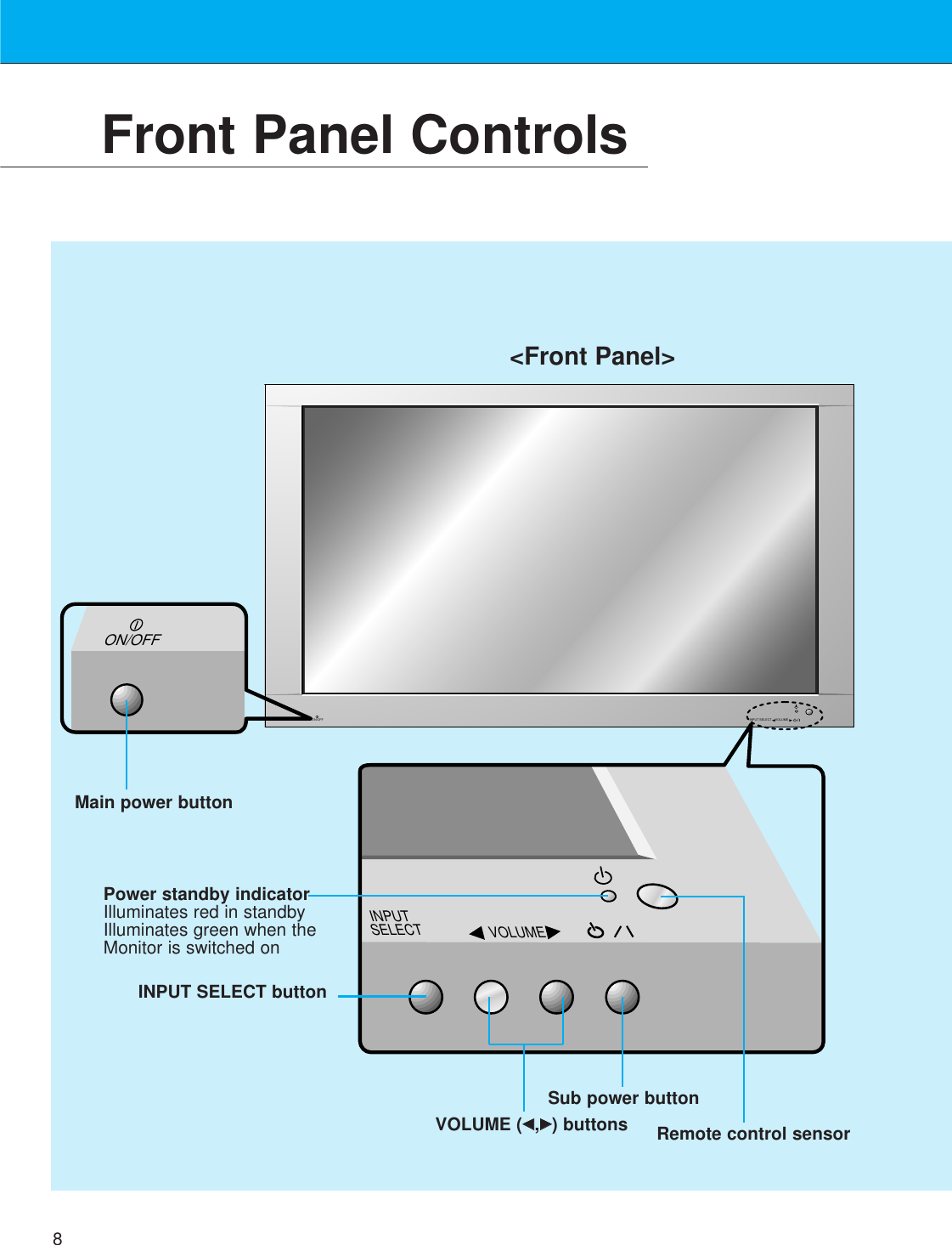 8Front Panel ControlsON/OFFON/OFF INPUT SELECT VOLUME INPUT SELECT VOLUME&lt;Front Panel&gt;Main power buttonINPUT SELECT buttonPower standby indicatorIlluminates red in standbyIlluminates green when theMonitor is switched onSub power buttonVOLUME (FF,GG) buttons Remote control sensor