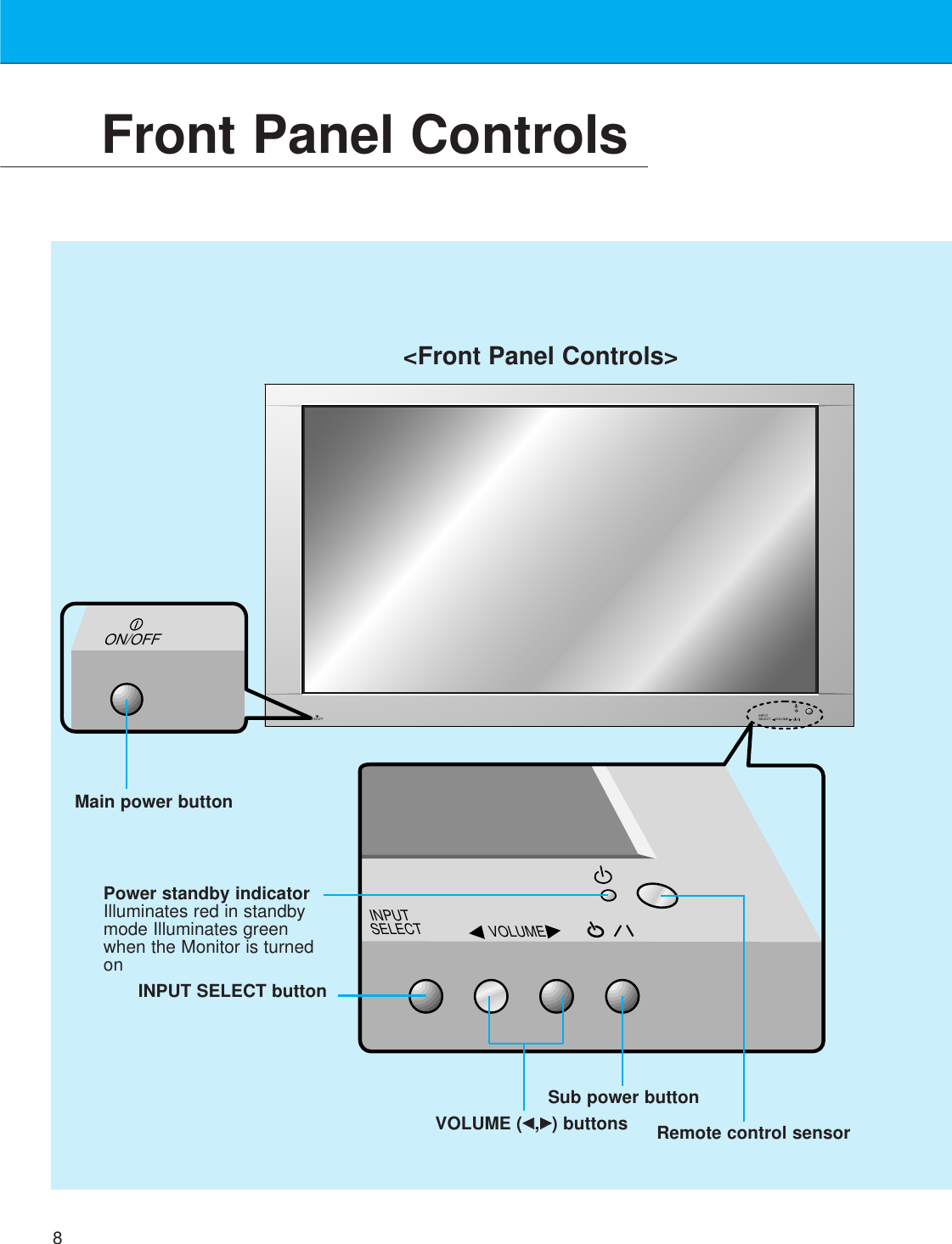 8Front Panel ControlsON/OFFON/OFF INPUT SELECT VOLUME INPUT SELECT VOLUME&lt;Front Panel Controls&gt;Main power buttonINPUT SELECT buttonPower standby indicatorIlluminates red in standbymode Illuminates greenwhen the Monitor is turnedonSub power buttonVOLUME (FF,GG) buttons Remote control sensor