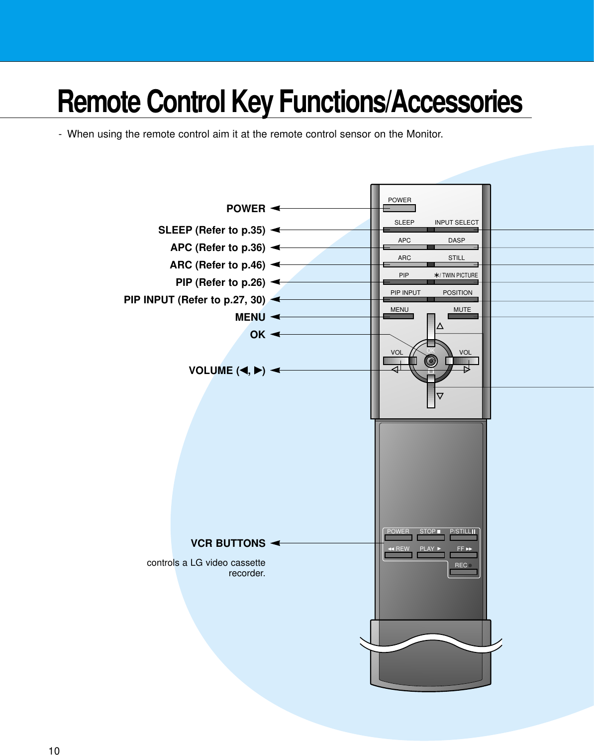 10Remote Control Key Functions/Accessories- When using the remote control aim it at the remote control sensor on the Monitor.POWERSLEEP INPUT SELECTAPC DASPARC STILLPIPPIP INPUTMENU MUTEOKVOLPOWER STOPPLAY FFRECREWP/STILLVOLPOSITION/ TWIN PICTUREPOWERSLEEP (Refer to p.35)APC (Refer to p.36)ARC (Refer to p.46)PIP (Refer to p.26)PIP INPUT (Refer to p.27, 30)MENUOKVCR BUTTONScontrols a LG video cassetterecorder.VOLUME (F, G)