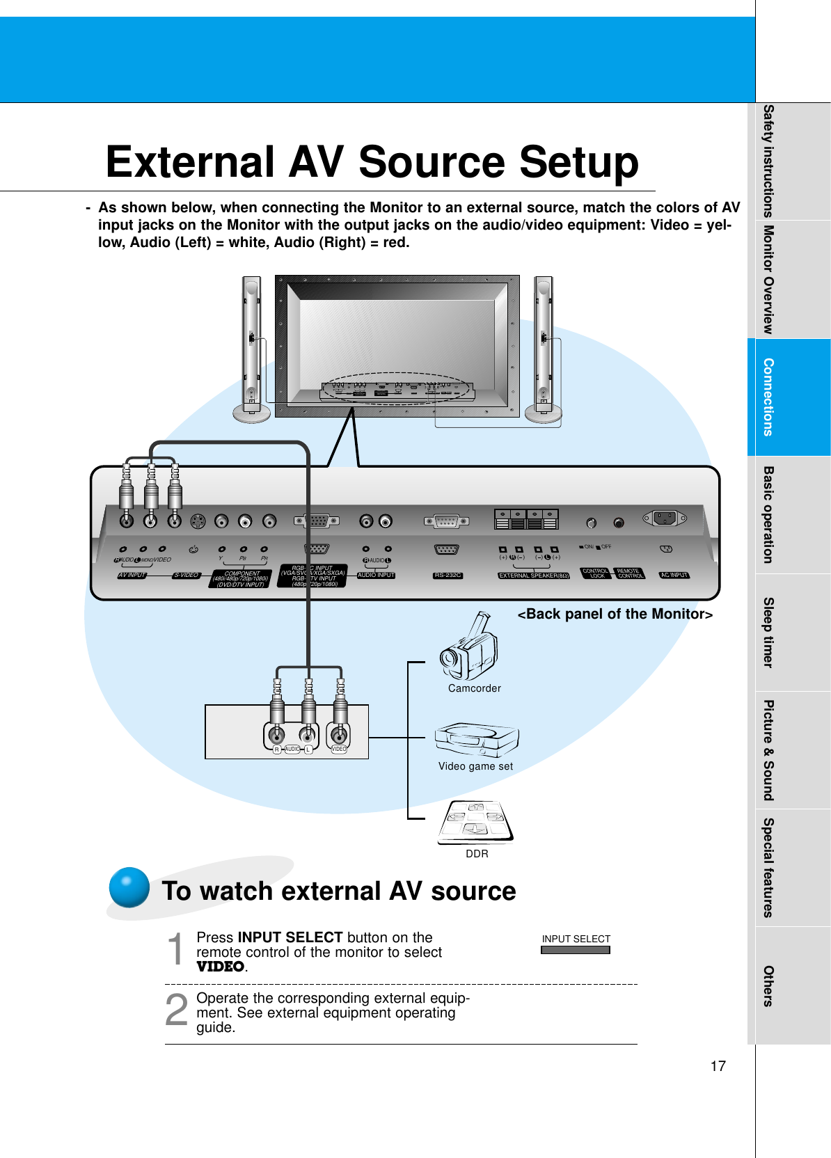 17Safety instructions Monitor Overview Connections Basic operation Sleep timer Picture &amp; Sound Special features OthersRLAUDIO VIDEO(+) (  ) (+)(  )AUDIO(MONO)RLVIDEO Y PBRPAV INPUTAUDIORL RLEXTERNAL SPEAKER (8Ω) AC INPUTAUDIO INPUTS-VIDEO COMPONENT(480i/480p/720p/1080i)RGB-PC INPUT(VGA/SVGA/XGA/SXGA)RGB-DTV INPUT(480p/720p/1080i)(DVD/DTV INPUT)(+) (  ) (+)(  )AUDIO(MONO)RLAV INPUT S-VIDEOCOMPONENT(480i/480p/720p/1080i)(DVD/DTV INPUT)RGB-PC INPUTRAUDIO INPUTEXTERNAL SPEAKER(8Ω)RLAC INPUTLAUDIO(VGA/SVGA/XGA/SXGA)RGB-DTV INPUT(480p/720p/1080i)VIDEO YPBPRCamcorderVideo game setDDRRS-232CRS-232CCONTROLLOCK REMOTECONTROLREMOTECONTROLCONTROLLOCKON/ OFFON/ OFFTo watch external AV sourcePress INPUT SELECT button on theremote control of the monitor to selectVIDEO.1Operate the corresponding external equip-ment. See external equipment operatingguide.2External AV Source Setup- As shown below, when connecting the Monitor to an external source, match the colors of AVinput jacks on the Monitor with the output jacks on the audio/video equipment: Video = yel-low, Audio (Left) = white, Audio (Right) = red.&lt;Back panel of the Monitor&gt;INPUT SELECT