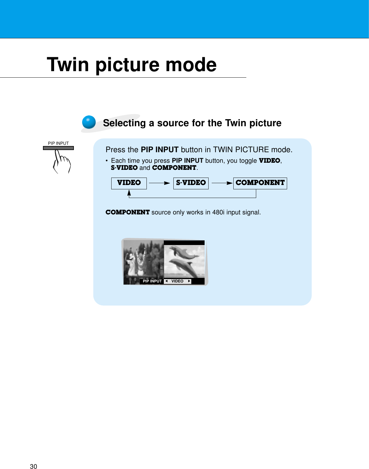 30Twin picture modeSelecting a source for the Twin picturePress the PIP INPUT button in TWIN PICTURE mode.•Each time you press PIP INPUT button, you toggle VIDEO, S-VIDEO and COMPONENT.COMPONENT source only works in 480i input signal.PIP INPUTF   VIDEO GVIDEO S-VIDEO COMPONENTPIP INPUT