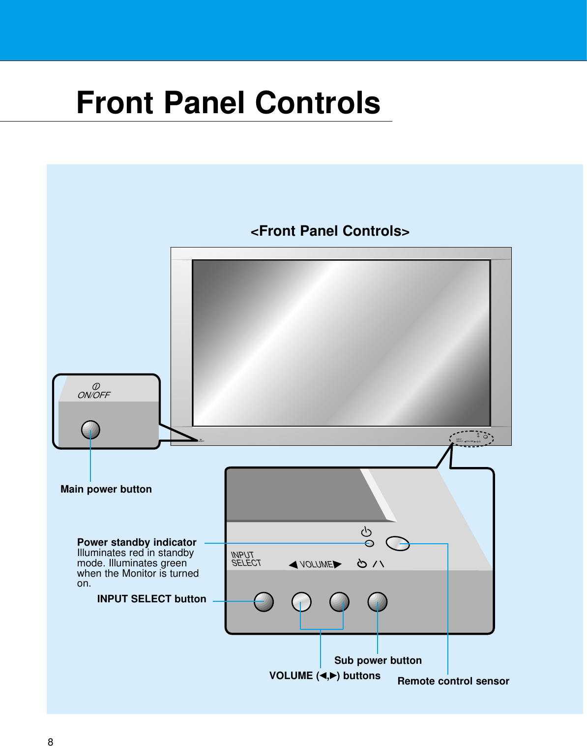 8Front Panel ControlsON/OFFON/OFF INPUT SELECT VOLUME INPUT SELECT VOLUME&lt;Front Panel Controls&gt;Main power buttonINPUT SELECT buttonPower standby indicatorIlluminates red in standbymode. Illuminates greenwhen the Monitor is turnedon.Sub power buttonVOLUME (FF,GG) buttons Remote control sensor