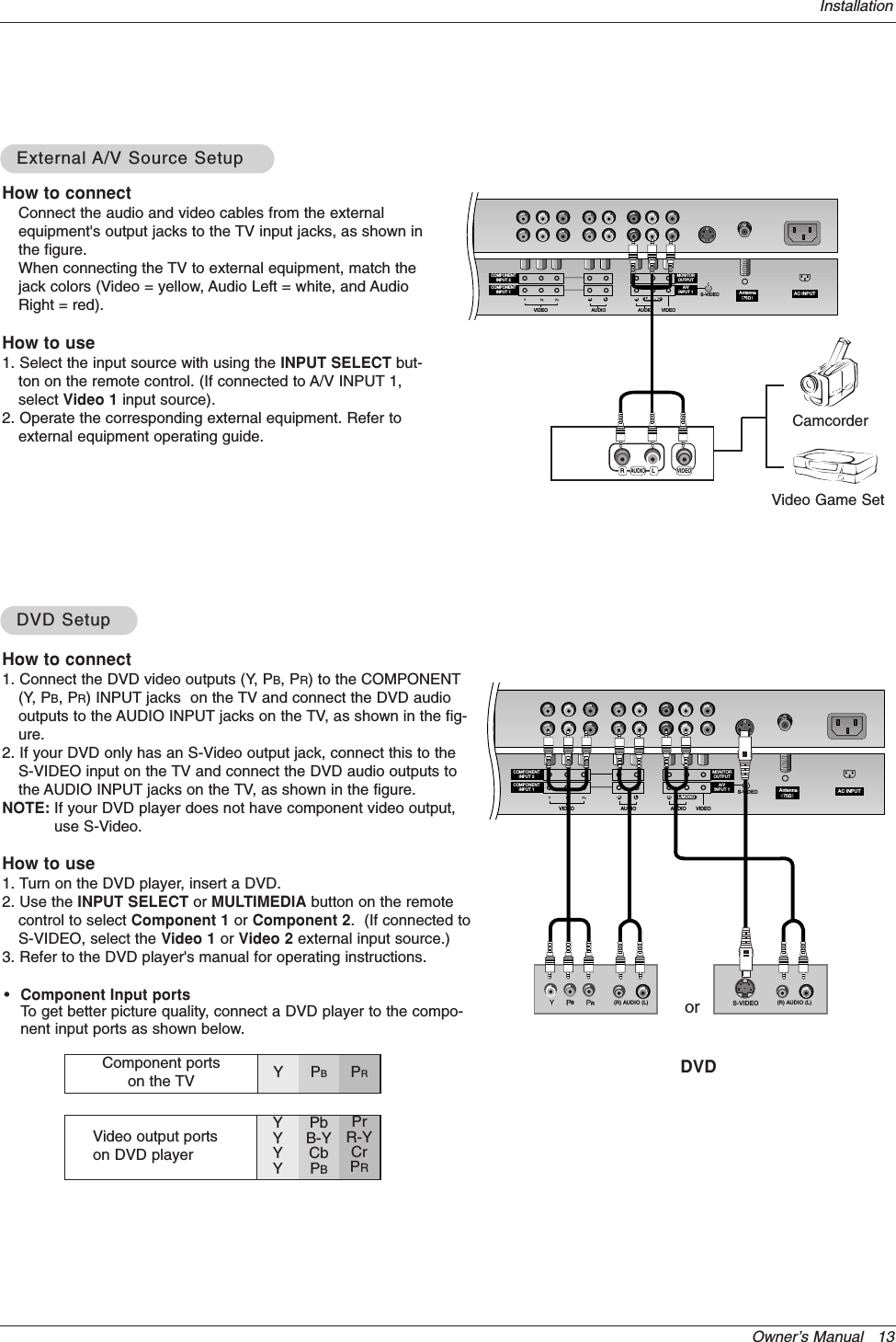 Owner’s Manual   13Installation•Component Input portsTo get better picture quality, connect a DVD player to the compo-nent input ports as shown below.How to connectConnect the audio and video cables from the externalequipment&apos;s output jacks to the TV input jacks, as shown inthe figure. When connecting the TV to external equipment, match thejack colors (Video = yellow, Audio Left = white, and AudioRight = red).How to use1. Select the input source with using the INPUT SELECT but-ton on the remote control. (If connected to A/V INPUT 1,select Video 1 input source).2. Operate the corresponding external equipment. Refer toexternal equipment operating guide.Component ports on the TV YPBPRVideo output ports on DVD playerYYYYPbB-YCbPBPrR-YCrPRHow to connect1. Connect the DVD video outputs (Y, PB, PR) to the COMPONENT(Y, PB, PR) INPUT jacks  on the TV and connect the DVD audiooutputs to the AUDIO INPUT jacks on the TV, as shown in the fig-ure.2. If your DVD only has an S-Video output jack, connect this to theS-VIDEO input on the TV and connect the DVD audio outputs tothe AUDIO INPUT jacks on the TV, as shown in the figure.NOTE: If your DVD player does not have component video output,use S-Video.How to use1. Turn on the DVD player, insert a DVD.2. Use the INPUT SELECT or MULTIMEDIA button on the remotecontrol to select Component 1 or Component 2.  (If connected toS-VIDEO, select the Video 1 or Video 2 external input source.)3. Refer to the DVD player&apos;s manual for operating instructions.External External A/V Source SetupA/V Source SetupDVD SetupDVD SetupAntennaS-VIDEO AC INPUTAUDIOVIDEOCOMPONENTINPUT 2COMPONENTINPUT 1MONITOROUTPUTA/VINPUT 1RLAUDIO VIDEORL/MONORLAUDIO VIDEOAntennaS-VIDEO AC INPUTAUDIOVIDEOCOMPONENTINPUT 2COMPONENTINPUT 1MONITOROUTPUTA/VINPUT 1RLAUDIO VIDEORL/MONOBR(R) AUDIO (L) (R) AUDIO (L)S-VIDEODVDorCamcorderVideo Game Set