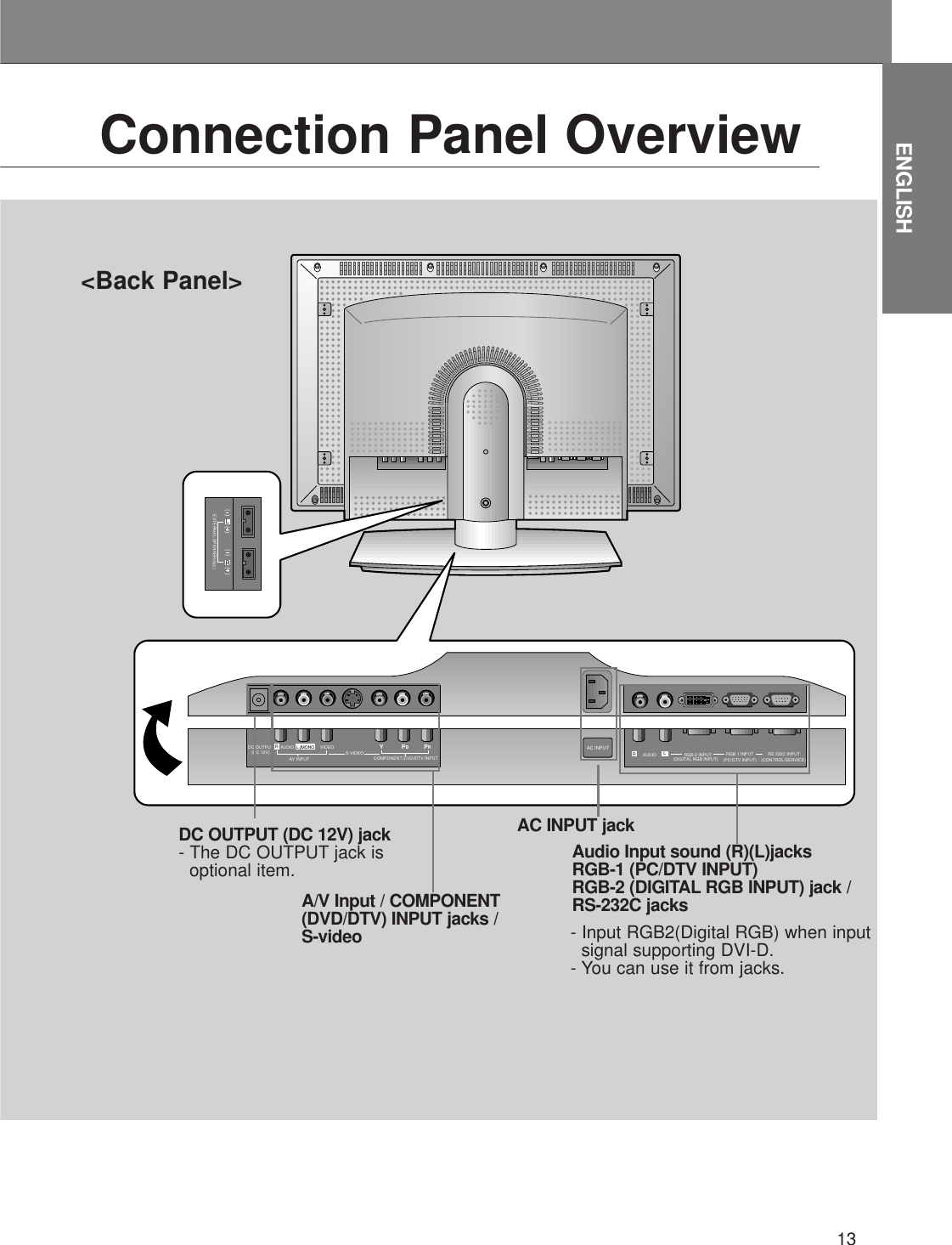13ENGLISHY PBPR  RLMONOAUDIO VIDEOS-VIDEOAV INPUT COMPONENT (DVD/DTV INPUT)AC INPUTRLAUDIO RGB 2 INPUT(DIGITAL RGB INPUT) RGB 1 INPUT(PC/DTV INPUT) RS 232C INPUT(CONTROL/SERVICE)DC OUTPUT(DC 12V)(  ) (  )(  ) (  )RLΩEXTERNAL SPEAKER(6    )&lt;Back Panel&gt;Connection Panel OverviewA/V Input / COMPONENT(DVD/DTV) INPUT jacks / S-videoAudio Input sound (R)(L)jacksRGB-1 (PC/DTV INPUT)RGB-2 (DIGITAL RGB INPUT) jack /RS-232C jacksAC INPUT jack- Input RGB2(Digital RGB) when input signal supporting DVI-D.- You can use it from jacks.DC OUTPUT (DC 12V) jack- The DC OUTPUT jack is optional item.