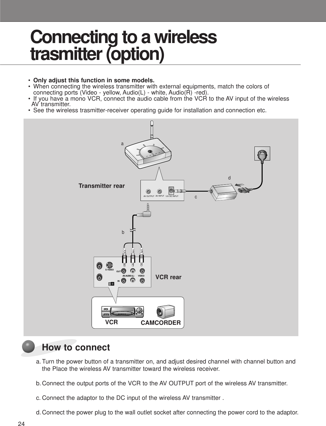 24Connecting to a wireless trasmitter (option)How to connectS VIDEO(R) AUDIO (L)       VIDEOOUTINAV INPUTAV OUTPUT 12V DC INPUTCH1 CH2 CH3CH S/WCH4CH1 CH2 CH3CH S/WCH4AV INPUTa.Turn the power button of a transmitter on, and adjust desired channel with channel button and the Place the wireless AV transmitter toward the wireless receiver.b.Connect the output ports of the VCR to the AV OUTPUT port of the wireless AV transmitter.c. Connect the adaptor to the DC input of the wireless AV transmitter .d.Connect the power plug to the wall outlet socket after connecting the power cord to the adaptor.•Only adjust this function in some models.• When connecting the wireless transmitter with external equipments, match the colors of connecting ports (Video - yellow, Audio(L) - white, Audio(R) -red).• If you have a mono VCR, connect the audio cable from the VCR to the AV input of the wireless AV transmitter.• See the wireless trasmitter-receiver operating guide for installation and connection etc.Transmitter rearVCR rearVCR CAMCORDERabcd