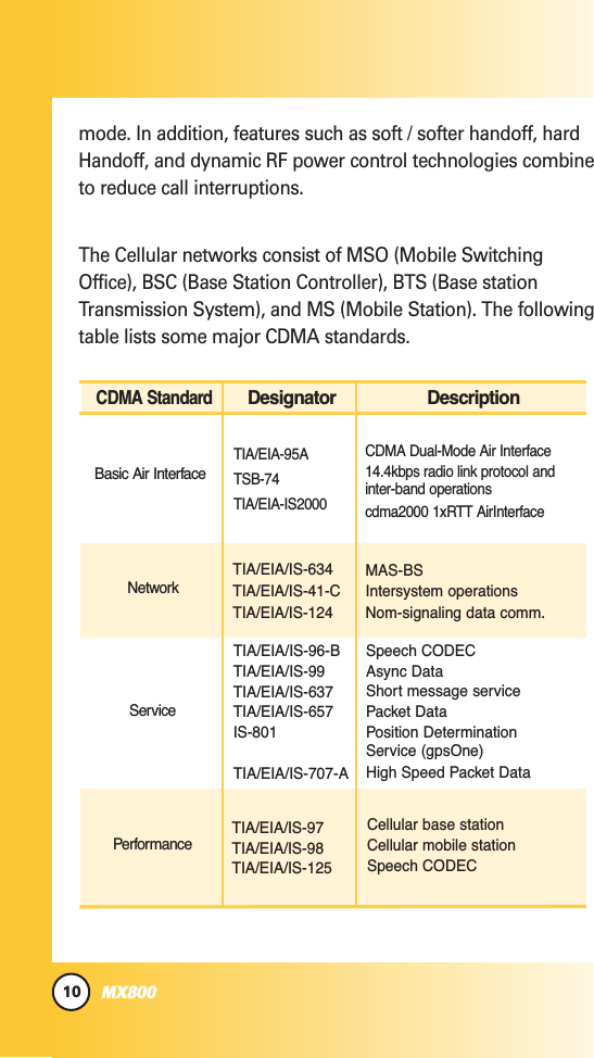 10MX800mode. In addition, features such as soft / softer handoff, hardHandoff, and dynamic RF power control technologies combineto reduce call interruptions.The Cellular networks consist of MSO (Mobile SwitchingOffice), BSC (Base Station Controller), BTS (Base stationTransmission System), and MS (Mobile Station). The followingtable lists some major CDMA standards.CDMA StandardBasic Air InterfaceTIA/EIA-95ATSB-74TIA/EIA-IS2000CDMA Dual-Mode Air Interface14.4kbps radio link protocol andinter-band operationscdma2000 1xRTT AirInterfaceMAS-BSIntersystem operationsNom-signaling data comm.Speech CODECAsync Data Short message servicePacket DataPosition Determination Service (gpsOne)High Speed Packet DataCellular base stationCellular mobile stationSpeech CODECTIA/EIA/IS-634TIA/EIA/IS-41-CTIA/EIA/IS-124TIA/EIA/IS-97TIA/EIA/IS-98TIA/EIA/IS-125TIA/EIA/IS-96-BTIA/EIA/IS-99TIA/EIA/IS-637TIA/EIA/IS-657IS-801TIA/EIA/IS-707-ANetworkServicePerformanceDesignator Description