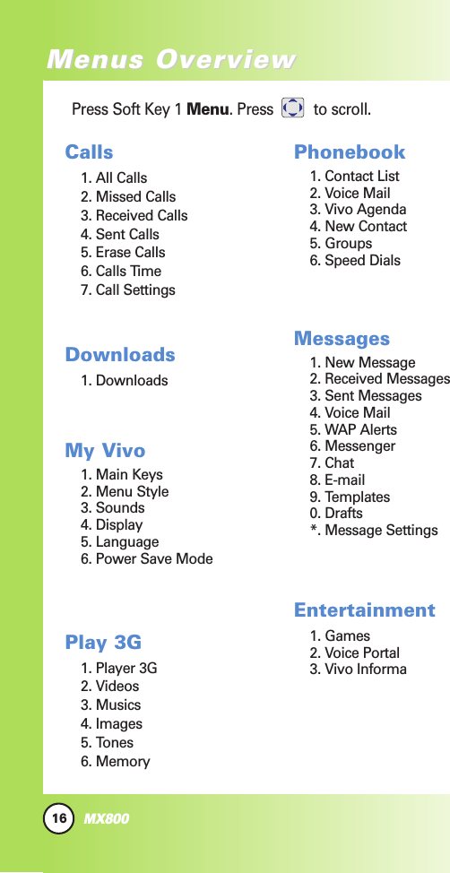 16MX800Menus OverMenus OverviewviewCalls1. All Calls2. Missed Calls3. Received Calls4. Sent Calls5. Erase Calls6. Calls Time7. Call SettingsDownloads1. DownloadsMy Vivo1. Main Keys2. Menu Style3. Sounds4. Display5. Language6. Power Save ModePlay 3G1. Player 3G2. Videos3. Musics4. Images5. Tones6. MemoryPhonebook1. Contact List2. Voice Mail3. Vivo Agenda4. New Contact5. Groups6. Speed DialsMessages1. New Message2. Received Messages3. Sent Messages4. Voice Mail5. WAP Alerts6. Messenger7. Chat8. E-mail9. Templates0. Drafts*. Message SettingsEntertainment1. Games2. Voice Portal3. Vivo InformaPress Soft Key 1 Menu. Press to scroll.
