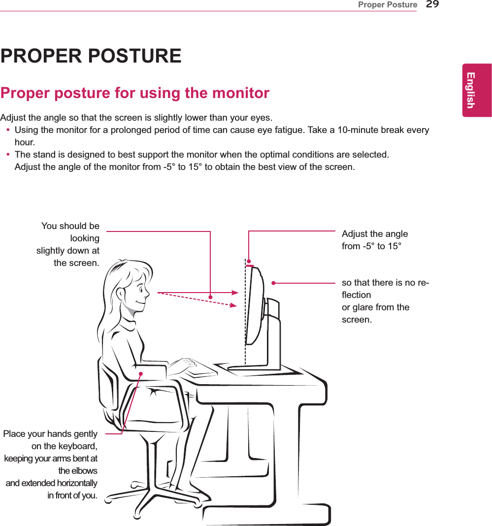 29ENGEnglishProper PosturePROPER POSTUREProper posture for using the monitorAdjust the angle so that the screen is slightly lower than your eyes.y Using the monitor for a prolonged period of time can cause eye fatigue. Take a 10-minute break every hour.yThe stand is designed to best support the monitor when the optimal conditions are selected.Adjust the angle of the monitor from -5° to 15° to obtain the best view of the screen.You should be lookingslightly down at the screen.Place your hands gently on the keyboard,keeping your arms bent at the elbowsand extended horizontally in front of you.Adjust the anglefrom -5° to 15°so that there is no re-flectionor glare from the screen.