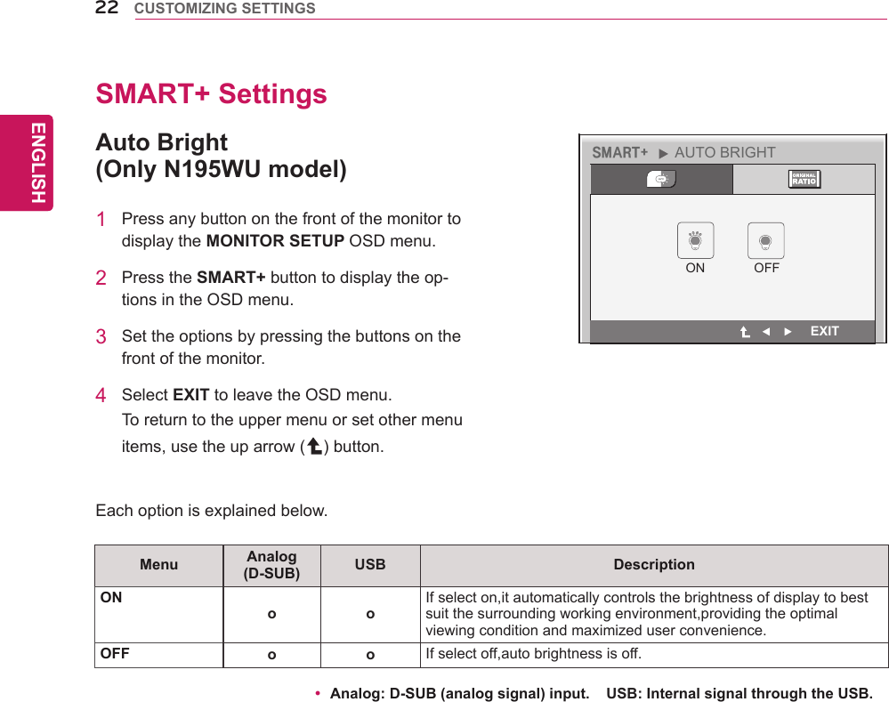 22ENGENGLISHCUSTOMIZING SETTINGS Menu Analog (D-SUB) USB DescriptionONo oIf select on,it automatically controls the brightness of display to best suit the surrounding working environment,providing the optimal viewing condition and maximized user convenience.OFF o o If select off,auto brightness is off.SMART+ Settings Auto Bright  (Only N195WU model)1  Press any button on the front of the monitor to display the MONITOR SETUP OSD menu.  2  Press the SMART+ button to display the op-tions in the OSD menu.3  Set the options by pressing the buttons on the front of the monitor.4  Select EXIT to leave the OSD menu.To return to the upper menu or set other menu items, use the up arrow ( ) button.   Each option is explained below. yAnalog: D-SUB (analog signal) input.    USB: Internal signal through the USB.EXITSMART+ AUTO BRIGHTON OFF