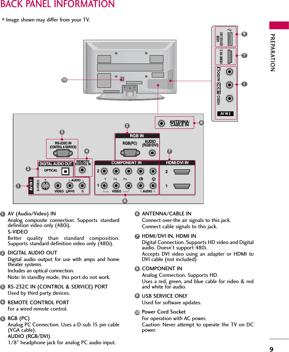 PREPARATION9BACK PANEL INFORMATION■Image shown may differ from your TV.AV IN 2L/MONORAUDIOVIDEOUSBSERVUCE ONLYHDMI IN 3RGB INCOMPONENT INAUDIO(RGB/DVI)RGB(PC)REMOTECONTROL INANTENNA/CABLE IN12RS-232C IN(CONTROL &amp; SERVICE)VIDEOAUDIOAUDIOOPTICALDIGITAL AUDIO OUTAV IN 1HDMI/DVI IN 21VIDEOMONO( )S-VIDEO7534621817AV (Audio/Video) INAnalog composite connection. Supports standarddefinition video only (480i).S-VIDEOBetter quality than standard composition.Supports standard definition video only (480i).DIGITAL AUDIO OUTDigital audio output for use with amps and hometheater systems. Includes an optical connection.Note: In standby mode, this port do not work.RS-232C IN (CONTROL &amp; SERVICE) PORTUsed by third party devices.REMOTE CONTROL PORTFor a wired remote control.RGB (PC)Analog PC Connection. Uses a D-sub 15 pin cable(VGA cable).AUDIO (RGB/DVI)1/8” headphone jack for analog PC audio input.ANTENNA/CABLE INConnect over-the air signals to this jack.Connect cable signals to this jack.HDMI/DVI IN, HDMI INDigital Connection. Supports HD video and Digitalaudio. Doesn’t support 480i. Accepts DVI video using an adapter or HDMI toDVI cable (not included)COMPONENT INAnalog Connection. Supports HD. Uses a red, green, and blue cable for video &amp; redand white for audio.USB SERVICE ONLYUsed for software updates.Power Cord SocketFor operation with AC power. Caution: Never attempt to operate the TV on DCpower.12345910867910