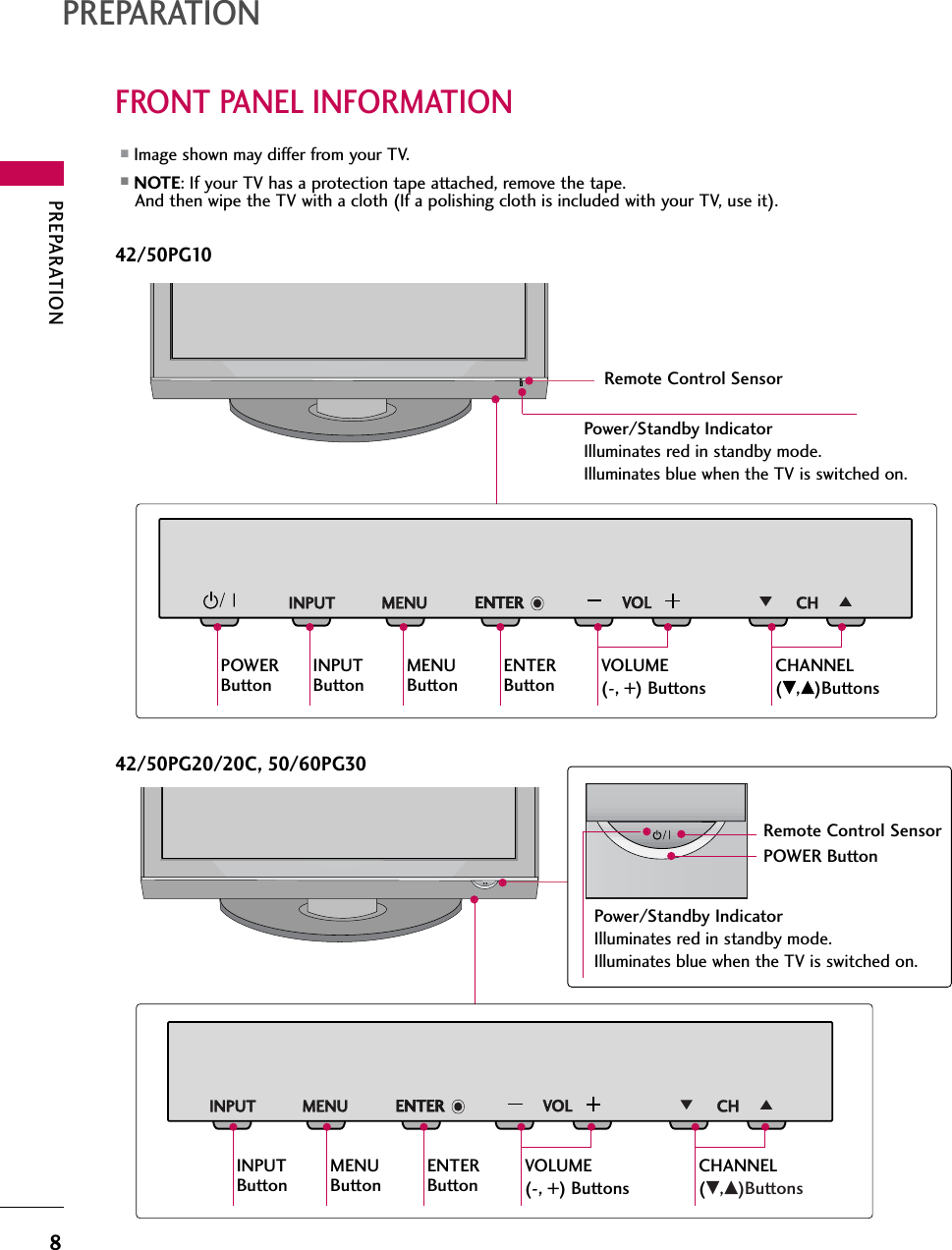 PREPARATION8FRONT PANEL INFORMATIONPREPARATION■Image shown may differ from your TV.■NOTE: If your TV has a protection tape attached, remove the tape.And then wipe the TV with a cloth (If a polishing cloth is included with your TV, use it).CHVOLMENUINPUT ENTERCHVOLMENUINPUT ENTERINPUTButtonMENUButtonENTERButtonVOLUME(-, +) ButtonsCHANNEL(E,D)ButtonsCHVOLMENUINPUT ENTERRemote Control SensorPOWER ButtonPower/Standby IndicatorIlluminates red in standby mode.Illuminates blue when the TV is switched on.CHVOLMENUINPUT ENTERCHVOLMENUINPUT ENTERINPUTButtonPOWERButtonMENUButtonENTERButtonVOLUME(-, +) ButtonsCHANNEL(E,D)ButtonsRemote Control SensorPower/Standby IndicatorIlluminates red in standby mode.Illuminates blue when the TV is switched on.42/50PG20/20C, 50/60PG3042/50PG10