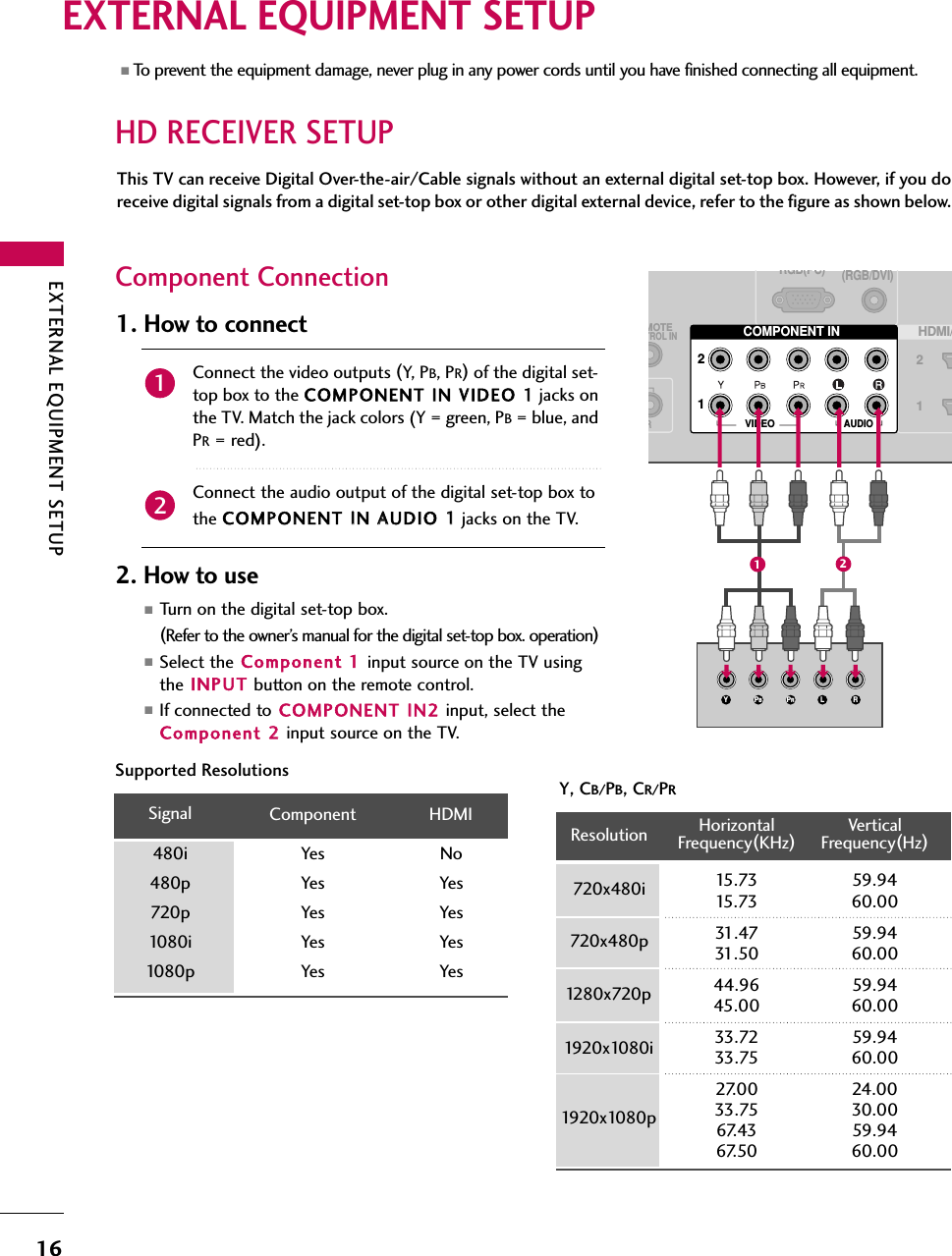 EXTERNAL EQUIPMENT SETUP16EXTERNAL EQUIPMENT SETUPHD RECEIVER SETUPThis TV can receive Digital Over-the-air/Cable signals without an external digital set-top box. However, if you doreceive digital signals from a digital set-top box or other digital external device, refer to the figure as shown below.Component Connection1. How to connectConnect the video outputs (Y, PB, PR)of the digital set-top box to the COMPONENT IIN VVIDEO 11jacks onthe TV. Match the jack colors (Y = green, PB= blue, andPR= red).Connect the audio output of the digital set-top box to the COMPONENT IIN AAUDIO 11jacks on the TV.212. How to use■Turn on the digital set-top box. (Refer to the owner’s manual for the digital set-top box. operation)■Select the Component 1 input source on the TV usingthe INPUT button on the remote control.■If connected to COMPONENT IIN2 input, select theComponent 22input source on the TV.■To prevent the equipment damage, never plug in any power cords until you have finished connecting all equipment.(RGB/DVI)RGB(PC)MOTETROL INHDMI/21COMPONENT IN12VIDEOAUDIOY L RPBPR(            ) (            )(            )12Y, CB/PB, CR/PRSupported ResolutionsHorizontal Vertical Frequency(KHz)Frequency(Hz)15.73 59.9415.73 60.0031.47 59.9431.50 60.0044.96 59.9445.00 60.0033.72 59.9433.75 60.0027.00 24.0033.75 30.0067.43 59.9467.50 60.00Resolution 720x480i720x480p1280x720p1920x1080i1920x1080pSignal480i480p720p1080 i1080 pComponentYesYesYesYesYesHDMINoYesYesYesYes