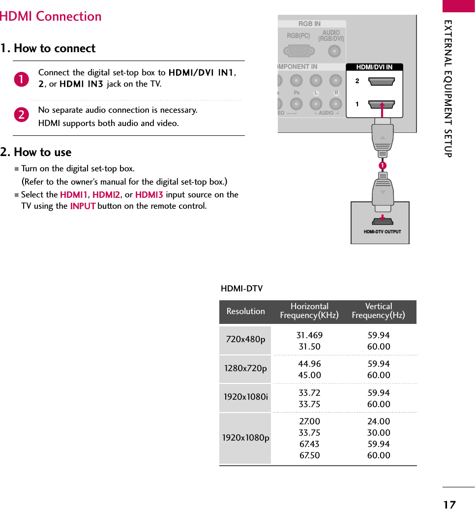 EXTERNAL EQUIPMENT SETUP17HDMI ConnectionConnect the digital set-top box to HDMI/DVI IIN1,2, or HDMI IIN3 jack on the TV.No separate audio connection is necessary.HDMI supports both audio and video.1. How to connect2. How to use■Turn on the digital set-top box. (Refer to the owner’s manual for the digital set-top box.)■Select the HDMI1, HDMI2, or HDMI3 input source on theTV using the INPUT button on the remote control.21HDMI-DTVHorizontal Vertical Frequency(KHz)Frequency(Hz)31.469 59.9431.50 60.0044.96 59.9445.00 60.0033.72 59.9433.75 60.0027.00 24.0033.75 30.0067.43 59.9467.50 60.00Resolution 720x480p1280x720p1920x1080i1920x1080pRGB INOMPONENT INAUDIO(RGB/DVI)RGB(PC)HDMI/DVI IN 21EOLBPRRAUDIOHDMI-DTV OUTPUT(            ) (            )(            )1