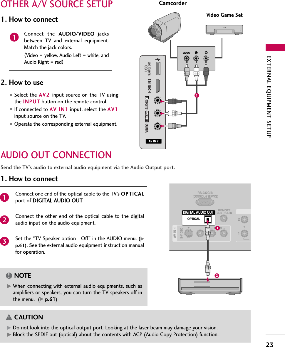 EXTERNAL EQUIPMENT SETUP23OTHER A/V SOURCE SETUPAUDIO OUT CONNECTIONAV IN 2L/MONORAUDIOVIDEOHDMI IN 3L RVIDEOUSBSERVUCE ONLYCamcorderVideo Game SetConnect the AUDIO/VIDEO jacksbetween TV and external equipment.Match the jack colors.(Video = yellow, Audio Left = white, andAudio Right = red)1. How to connect2. How to use■Select the AV2 input source on the TV usingthe INPUT button on the remote control.■If connected to AV IIN1 input, select the AV1input source on the TV.■Operate the corresponding external equipment.11REMOTECONTROL INRS-232C IN(CONTROL &amp; SERVICE)AV IN 1AUDIOS-VIDEO12YOPTICALDIGITAL AUDIO OUT12GWhen connecting with external audio equipments, such asamplifiers or speakers, you can turn the TV speakers off inthe menu.  (Gp.61)NOTE!GDo not look into the optical output port. Looking at the laser beam may damage your vision.GBlock the SPDIF out (optical) about the contents with ACP (Audio Copy Protection) function.CAUTIONConnect one end of the optical cable to the TV’s OPTICALport of DIGITAL AAUDIO OOUT.Connect the other end of the optical cable to the digitalaudio input on the audio equipment.Set the “TV Speaker option - Off” in the AUDIO menu. (Gp.61). See the external audio equipment instruction manualfor operation.1. How to connect231Send the TV’s audio to external audio equipment via the Audio Output port.