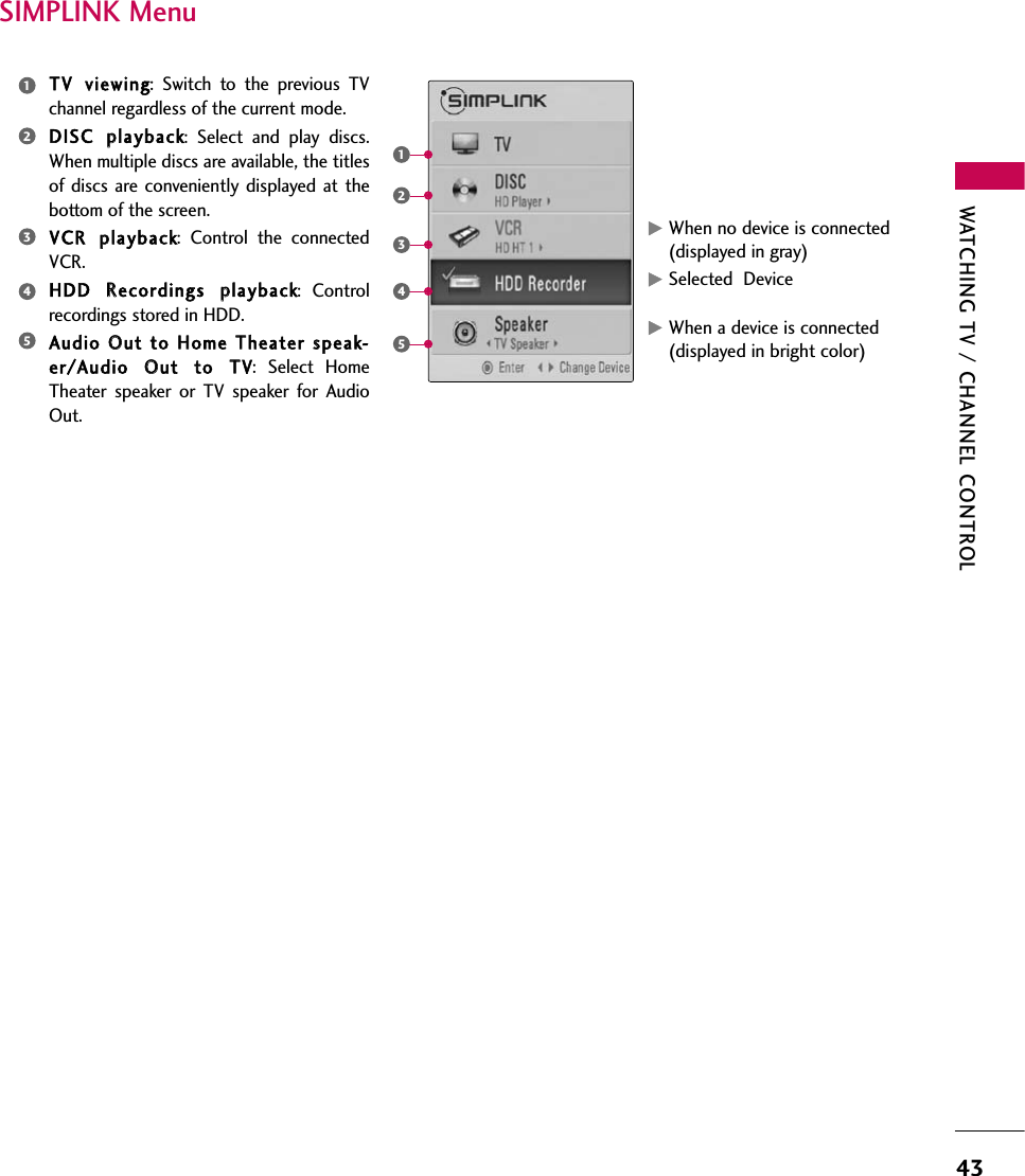 WATCHING TV / CHANNEL CONTROL43SIMPLINK Menu TV vviewing: Switch to the previous TVchannel regardless of the current mode.DISC pplayback: Select and play discs.When multiple discs are available, the titlesof discs are conveniently displayed at thebottom of the screen.VCR pplayback: Control the connectedVCR.HDD RRecordings pplayback: Controlrecordings stored in HDD.Audio OOut tto HHome TTheater sspeak-er/Audio OOut tto TTV: Select HomeTheater speaker or TV speaker for AudioOut.12345GWhen no device is connected(displayed in gray)GSelected  DeviceGWhen a device is connected(displayed in bright color)12345