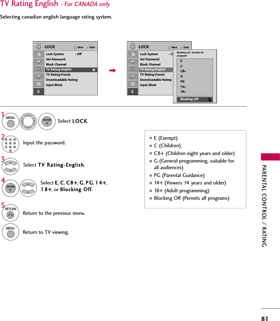 PARENTAL CONTROL / RATING81TV Rating English- For CANADA only Selecting canadian english language rating system.Select TV RRating-English.Select E, C, C8+, G, P G, 14+,18+, or Blocking OOff.43ENTER■E (Exempt)■C (Children)■C8+ (Children eight years and older) ■G (General programming, suitable forall audiences)■PG (Parental Guidance)■14+ (Viewers 14 years and older)■18+ (Adult programming)■Blocking Off (Permits all programs)Select LOC K.1MENUENTERInput the password.214567809235RETURNReturn to the previous menu.MENUReturn to TV viewing.EnterMoveLOCKLock System            : OffSet PasswordBlock ChannelTV Rating-EnglishTV Rating-FrenchDownloadable RatingInput BlockEnterMoveLOCKLock System            : OffSet PasswordBlock ChannelTV Rating-EnglishTV Rating-FrenchDownloadable RatingInput BlockBlocking off : Permits all programsECC8+GPG14+18+Blocking Off
