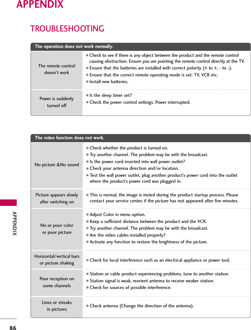 APPENDIX86APPENDIXTROUBLESHOOTINGThe ooperation ddoes nnot wwork nnormally.The vvideo ffunction ddoes nnot wwork.No picture &amp;No soundNo or poor coloror poor picturePoor reception on some channelsLines or streaksin picturesHorizontal/vertical barsor picture shakingPicture appears slowly after switching onThe remote controldoesn’t workPower is suddenly turned off■Check to see if there is any object between the product and the remote controlcausing obstruction. Ensure you are pointing the remote control directly at the TV.■Ensure that the batteries are installed with correct polarity (+ to +, - to -).■Ensure that the correct remote operating mode is set: TV, VCR etc.■Install new batteries.■Is the sleep timer set?■Check the power control settings. Power interrupted.■Check whether the product is turned on.■Try another channel. The problem may be with the broadcast.■Is the power cord inserted into wall power outlet?■Check your antenna direction and/or location.■Test the wall power outlet, plug another product’s power cord into the outletwhere the product’s power cord was plugged in.■This is normal, the image is muted during the product startup process. Pleasecontact your service center, if the picture has not appeared after five minutes.■Adjust Color in menu option.■Keep a sufficient distance between the product and the VCR.■Try another channel. The problem may be with the broadcast.■Are the video cables installed properly?■Activate any function to restore the brightness of the picture. ■Check for local interference such as an electrical appliance or power tool.■Station or cable product experiencing problems, tune to another station.■Station signal is weak, reorient antenna to receive weaker station.■Check for sources of possible interference.■Check antenna (Change the direction of the antenna).