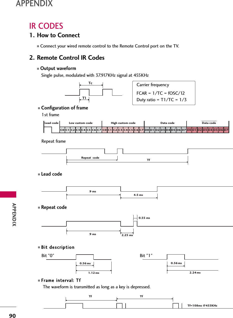 ■Configuration of frame 1st frameRepeat frame■Lead code■Repeat code■Bit ddescription■Frame iinterval: TTf The waveform is transmitted as long as a key is depressed.C0 C1 C2 C3 C4 C5 C6 C7 C0 C1 C2 C3 C4 C5 C6 C7 D0 D1 D2 D3 D4 D5 D6 D7 D0 D1 D2 D3 D4 D5 D6 D7 Lead code Low custom code High custom code Data code  Data code Repeat  code Tf4.5 ms9 ms 2.25 ms 9 ms 0.55 ms 0.56 ms1.12 ms0.56 ms2.24 msTf TfTf=108ms @455KHzBit ”0”  Bit ”1”1. How to Connect■Connect your wired remote control to the Remote Control port on the TV. 2. Remote Control IR Codes■Output waveform Single pulse, modulated with 37.917KHz signal at 455KHz   T1Tc Carrier frequencyFCAR = 1/TC = fOSC/12Duty ratio = T1/TC = 1/3APPENDIX90IR CODESAPPENDIX