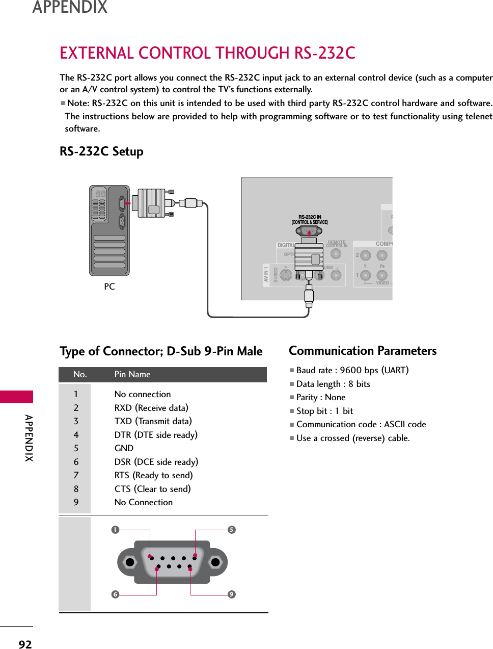 APPENDIX92EXTERNAL CONTROL THROUGH RS-232CAPPENDIXRS-232C SetupThe RS-232C port allows you connect the RS-232C input jack to an external control device (such as a computeror an A/V control system) to control the TV’s functions externally.■Note: RS-232C on this unit is intended to be used with third party RS-232C control hardware and software.The instructions below are provided to help with programming software or to test functionality using telenetsoftware.COMPORREMOTECONTROL INRS-232C IN(CONTROL &amp; SERVICE)OPTICALDIGITAL AUDIO OUTAV IN 1AUDIOS-VIDEO12VIDEOYPBType of Connector; D-Sub 9-Pin MaleNo. Pin Name1 No connection2 RXD (Receive data)3 TXD (Transmit data)4 DTR (DTE side ready)5 GND6 DSR (DCE side ready)7 RTS (Ready to send)8 CTS (Clear to send)9 No Connection1659PCCommunication Parameters■Baud rate : 9600 bps (UART)■Data length : 8 bits■Parity : None■Stop bit : 1 bit■Communication code : ASCII code■Use a crossed (reverse) cable.